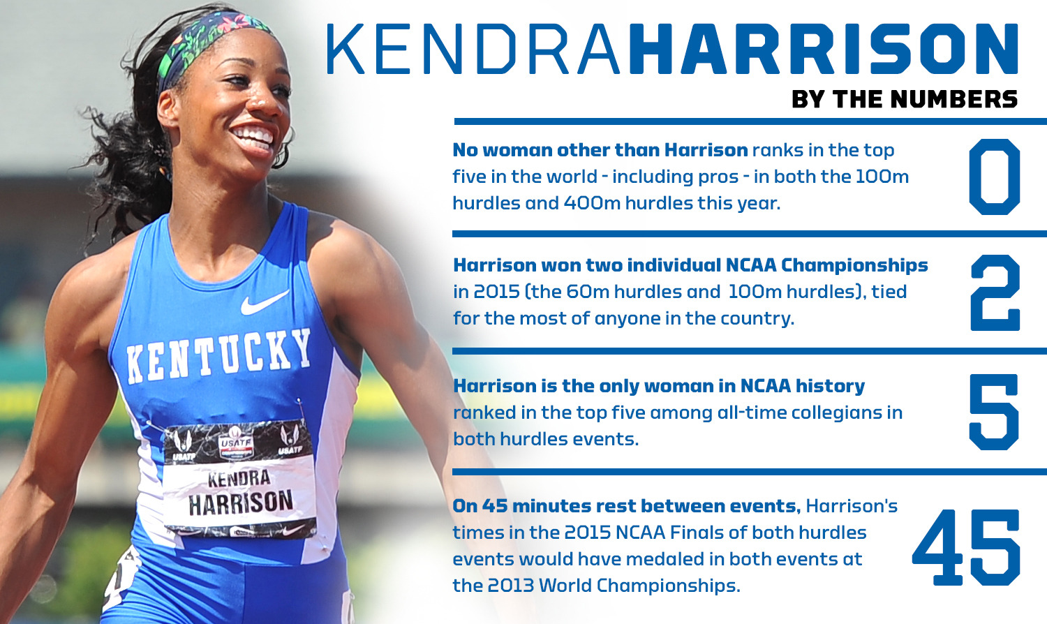 One of the All-Timers? Kendra Harrison's Historic Season in Context