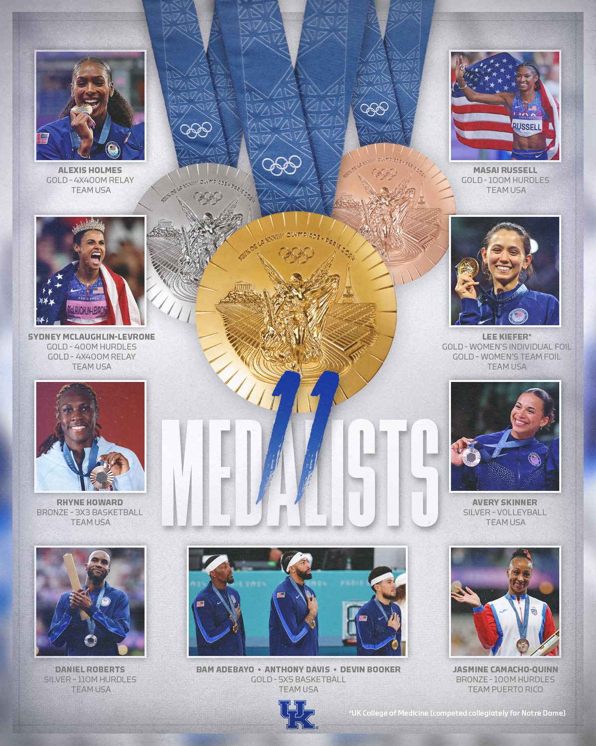 School-Record 11 Kentucky Wildcats Earn 13 Medals at 2024 Paris Olympic Games