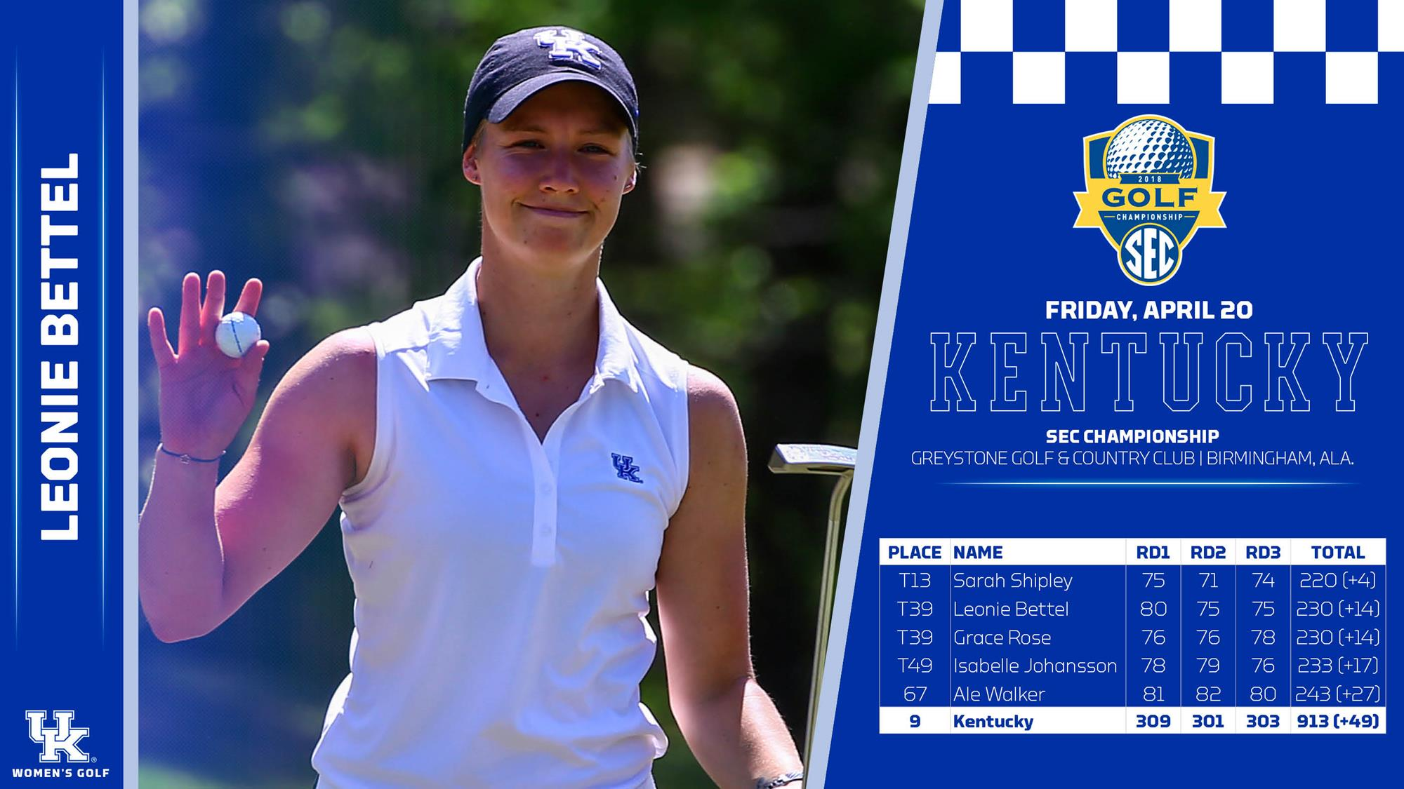 UK Women’s Golf Finishes Ninth at SEC Championship