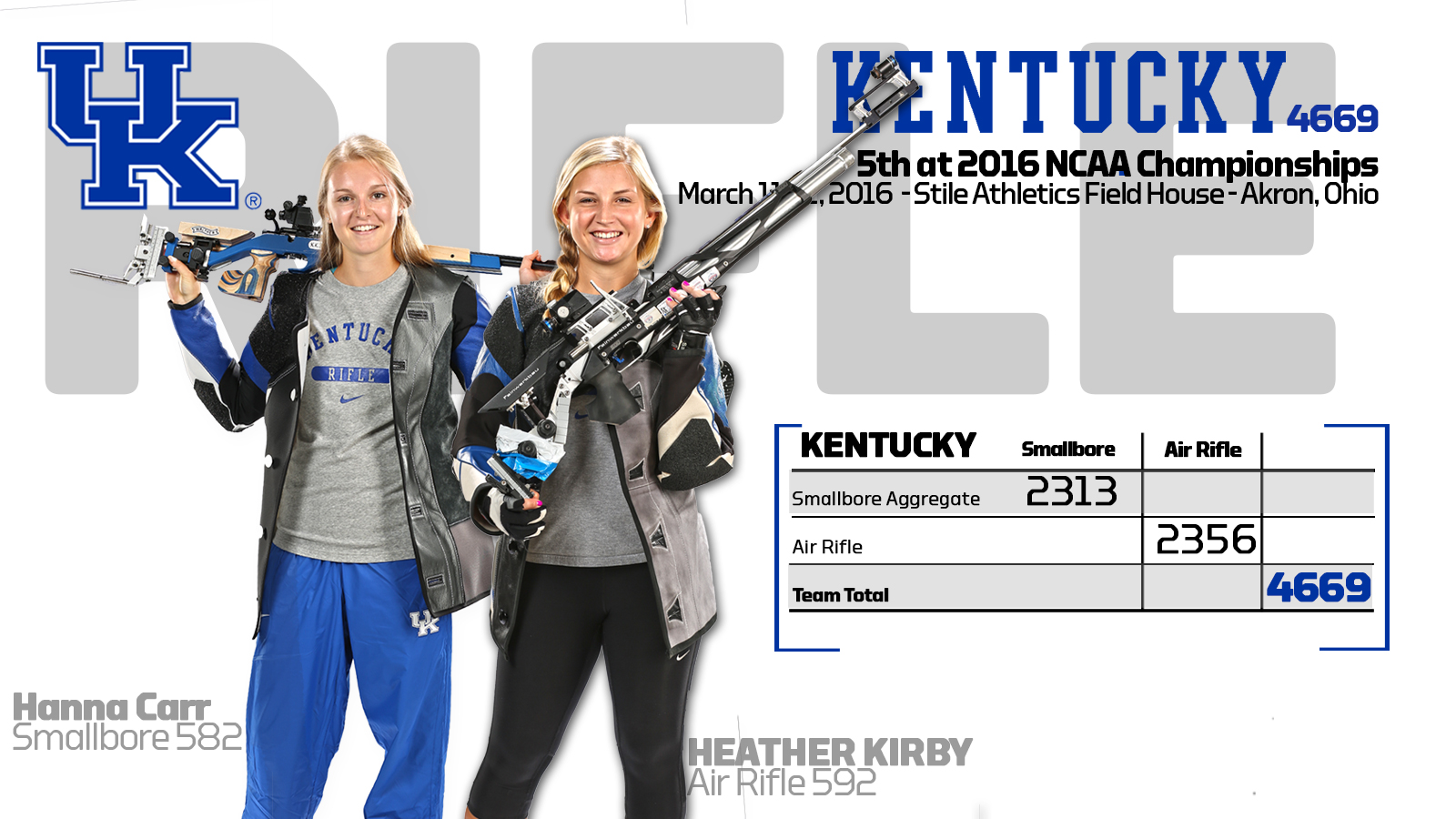 UK Rifle Fifth at NCAA Championships