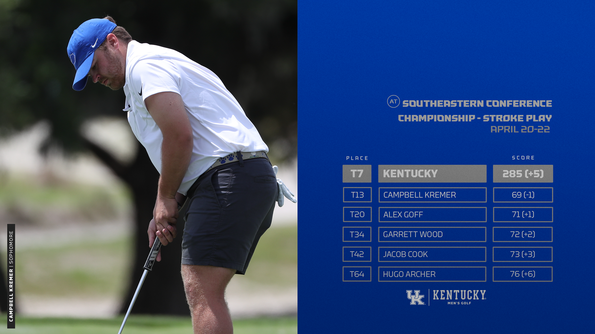 Campbell Kremer Leads UK on Day One of SEC Championship
