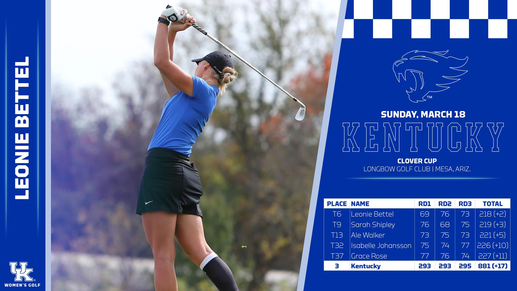 UK Women’s Golf Posts Best Finish of the Season at Clover Cup