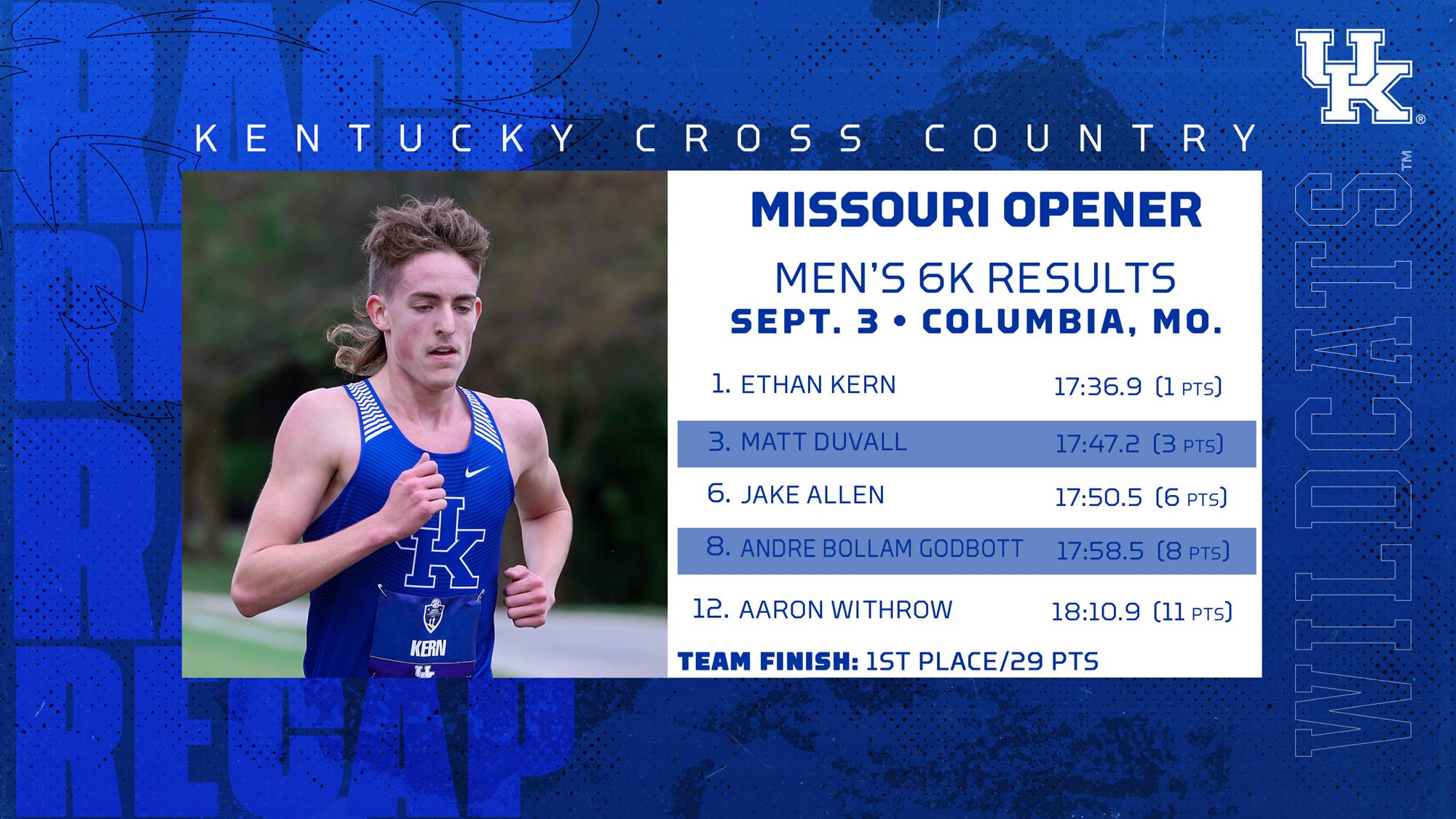 UKXC Men Win Missouri Opener, Defeat Reigning SEC Champs