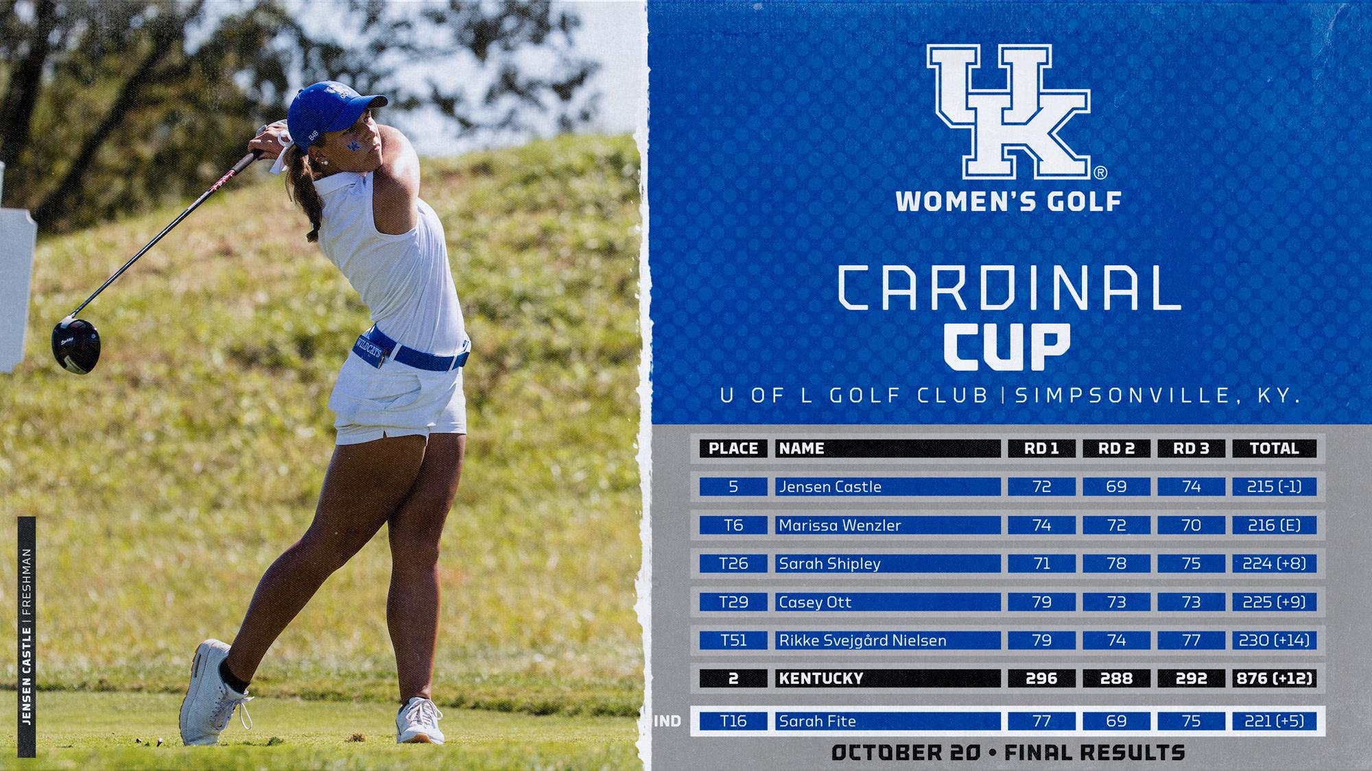 UK WGolf Wraps Successful Fall Season in Second at Cardinal Cup