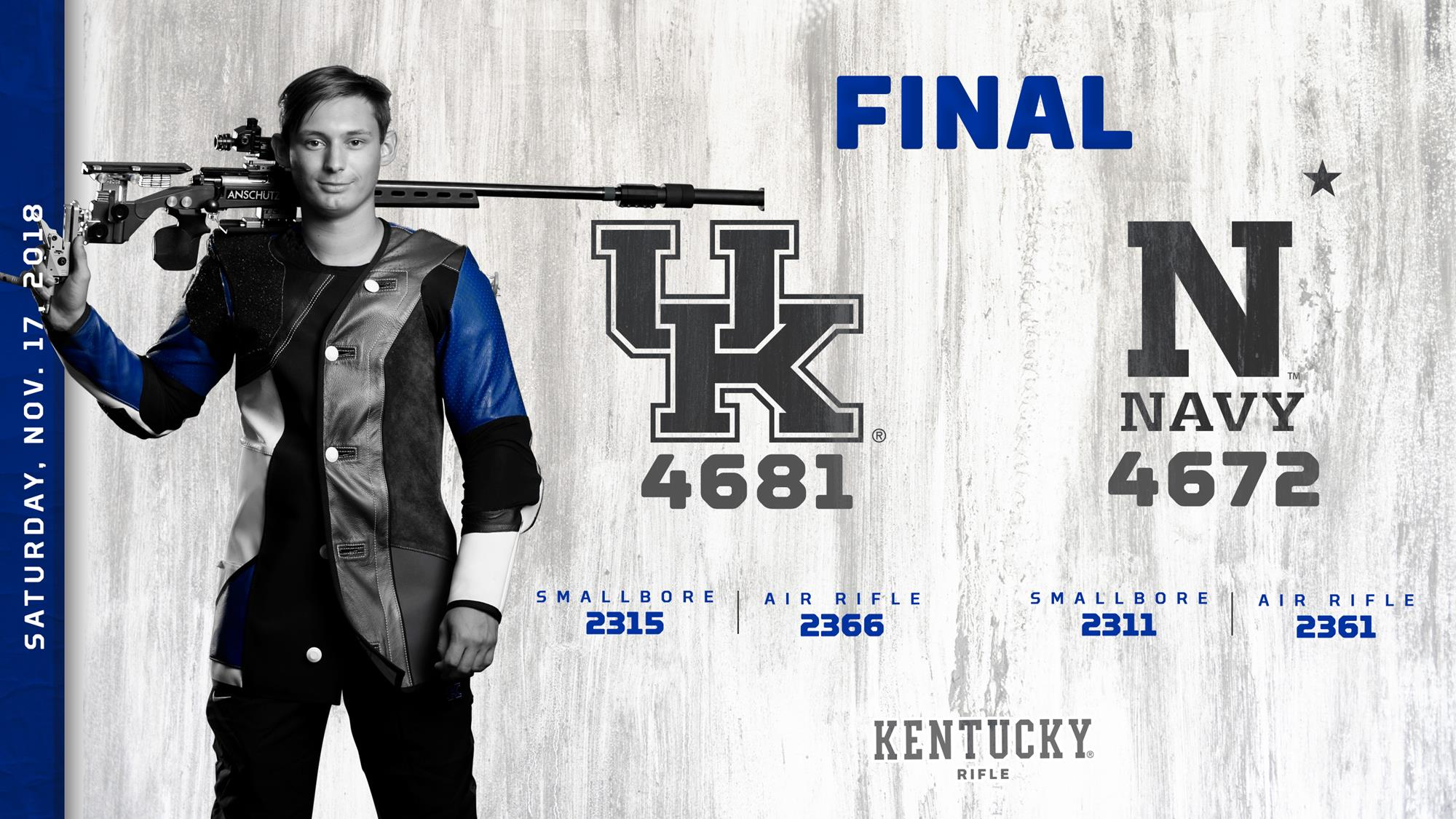 Kentucky Rifle Scores 4681 at Navy