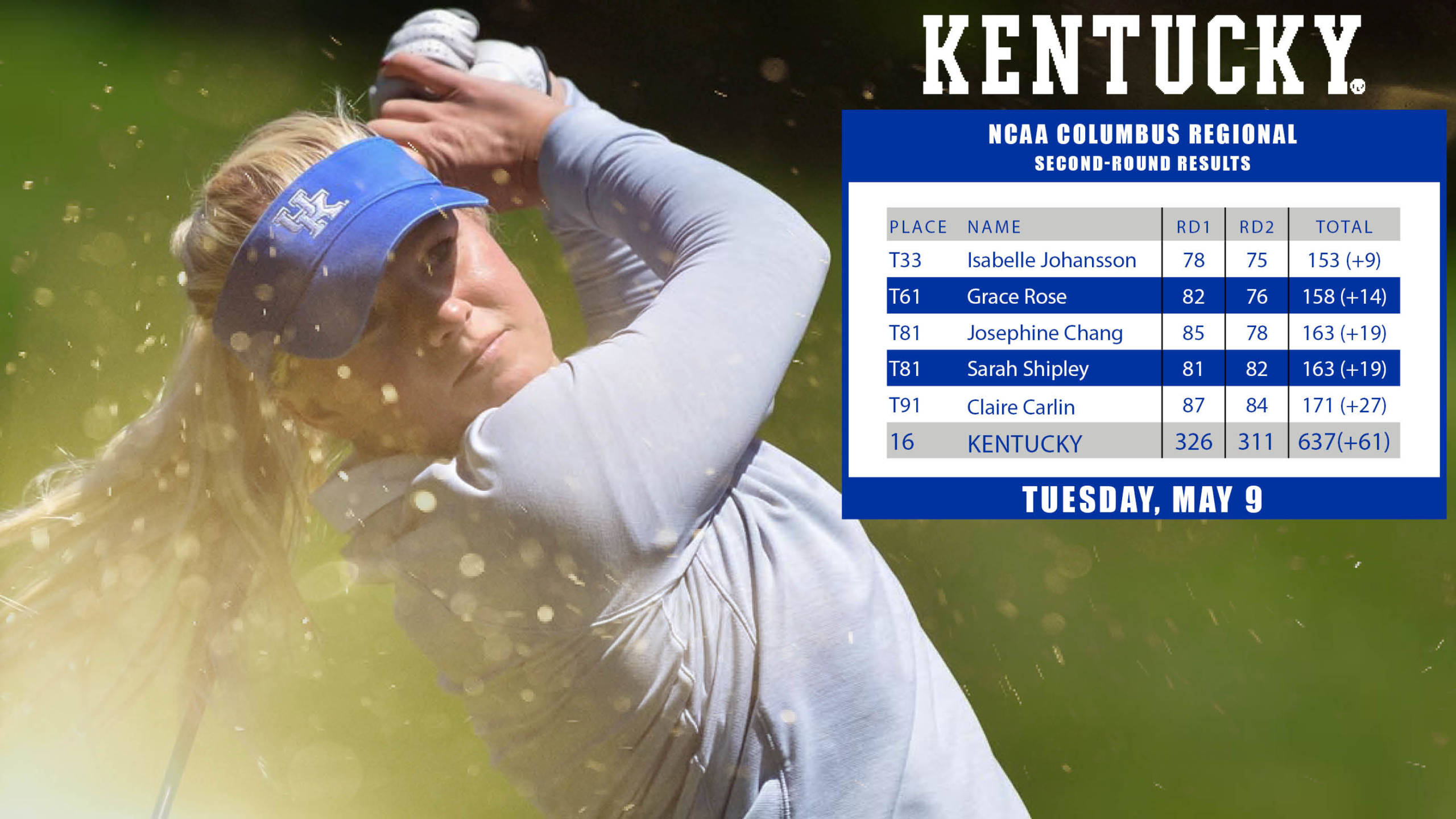 UK Women’s Golf Bounces Back in Second Round of NCAA Regionals