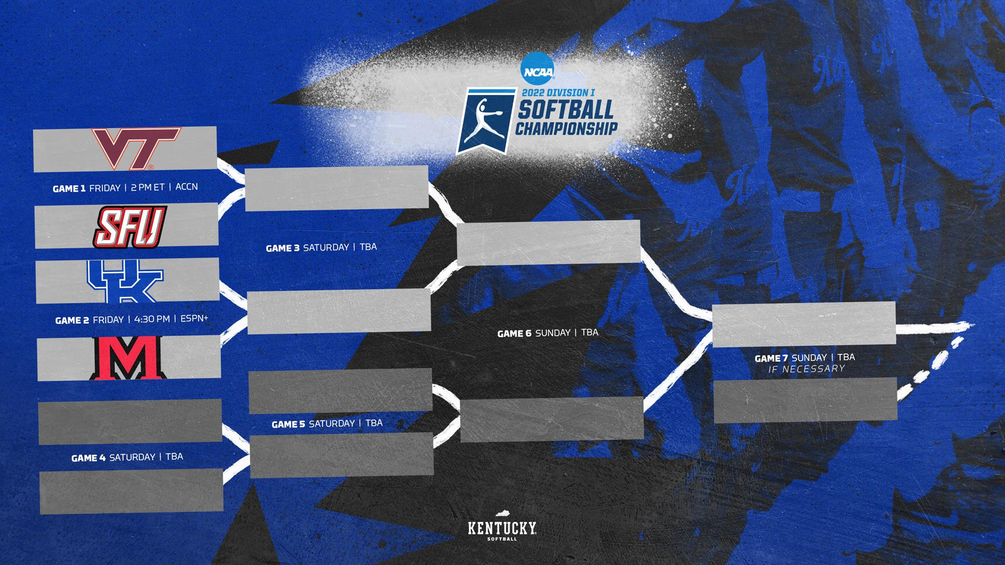 Kentucky Softball Receives At-Large Bid to NCAA Championship