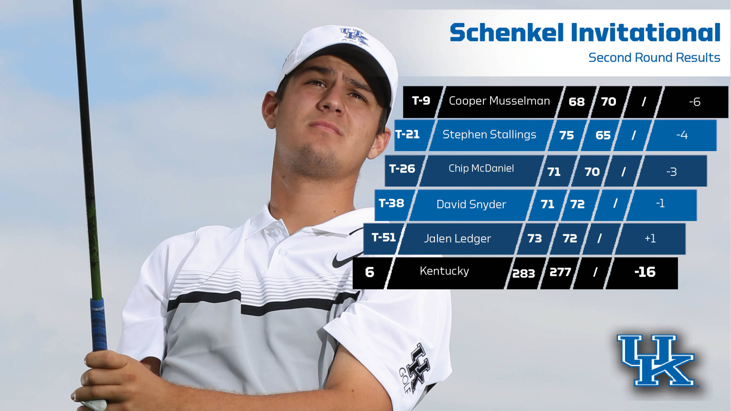 Stallings Has Career Round on Day Two of the Schenkel