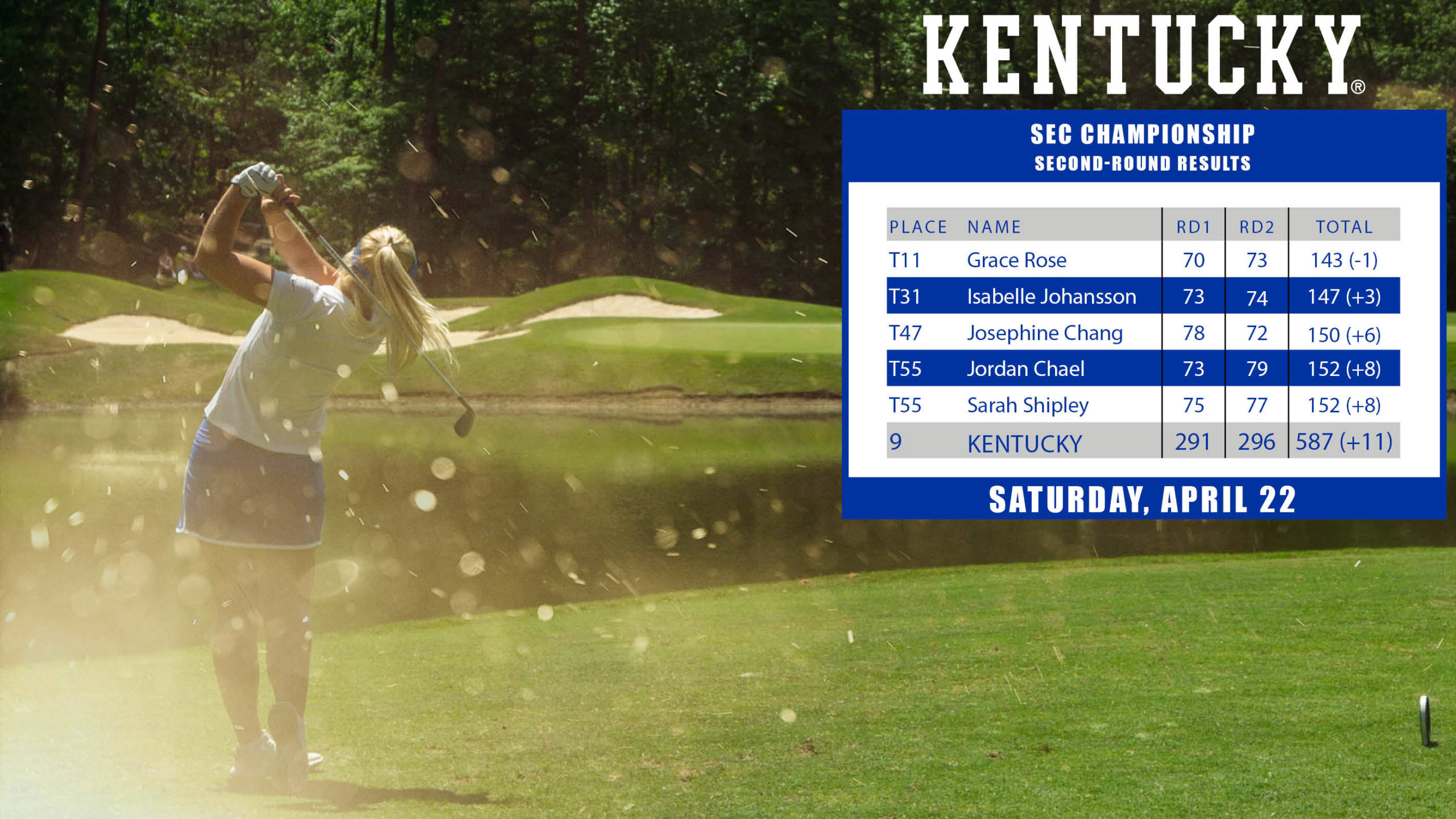 UK Women’s Golf Holds Steady on Second Day of SEC Championship