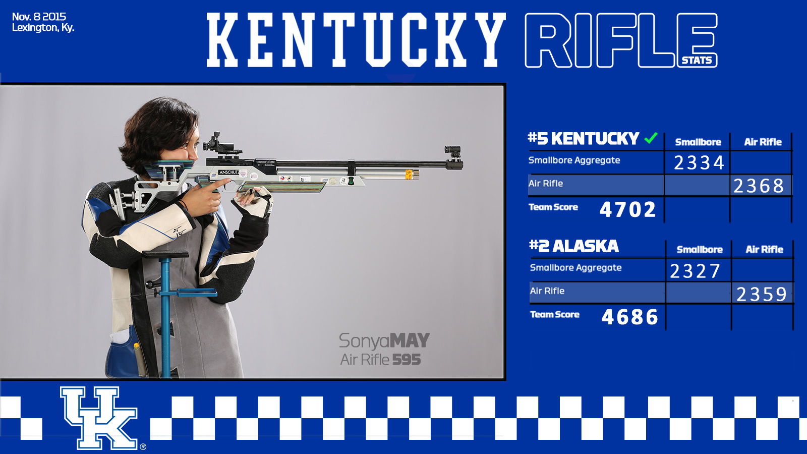 No. 5 UK Rifle Posts Second-Straight 4700+ in Win over No. 2 Alaska