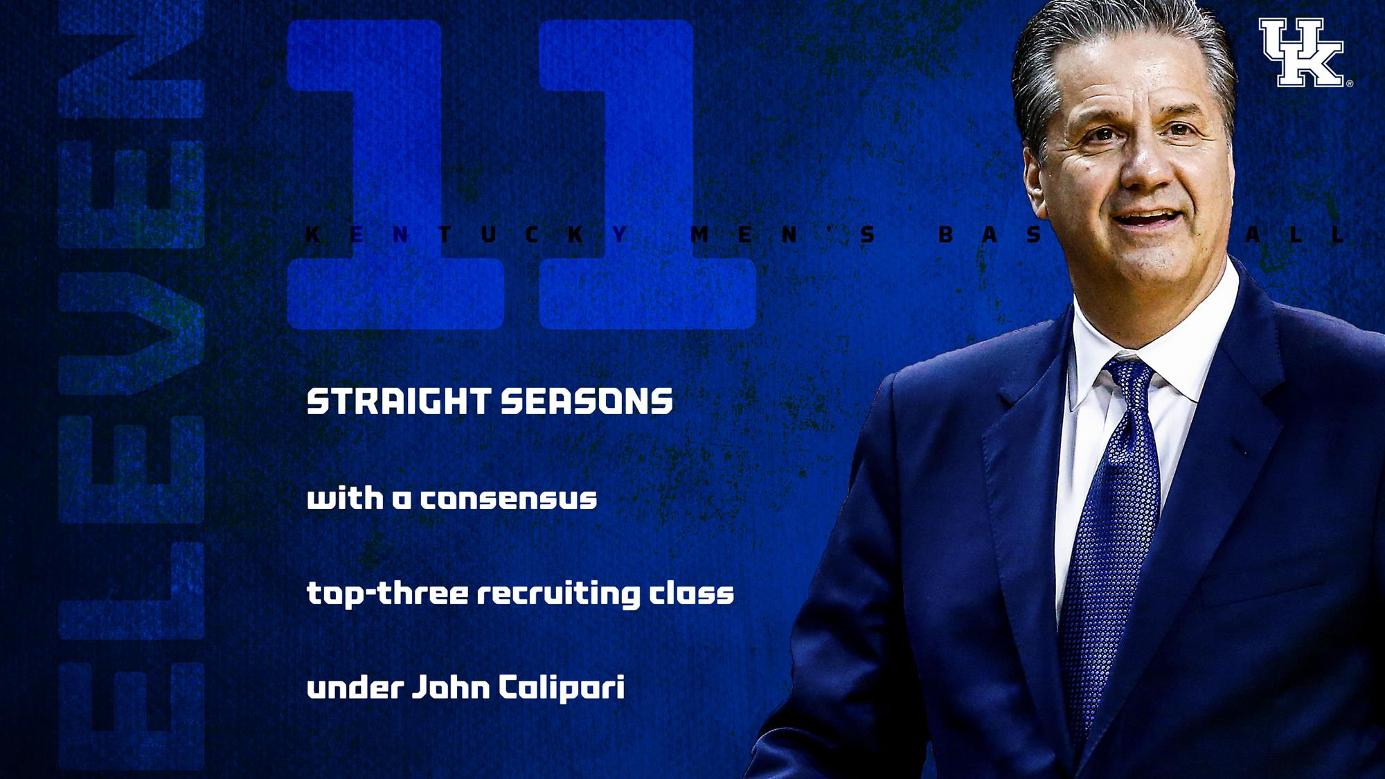 UK Men’s Basketball Lands 11th Straight Top-Three Signing Class