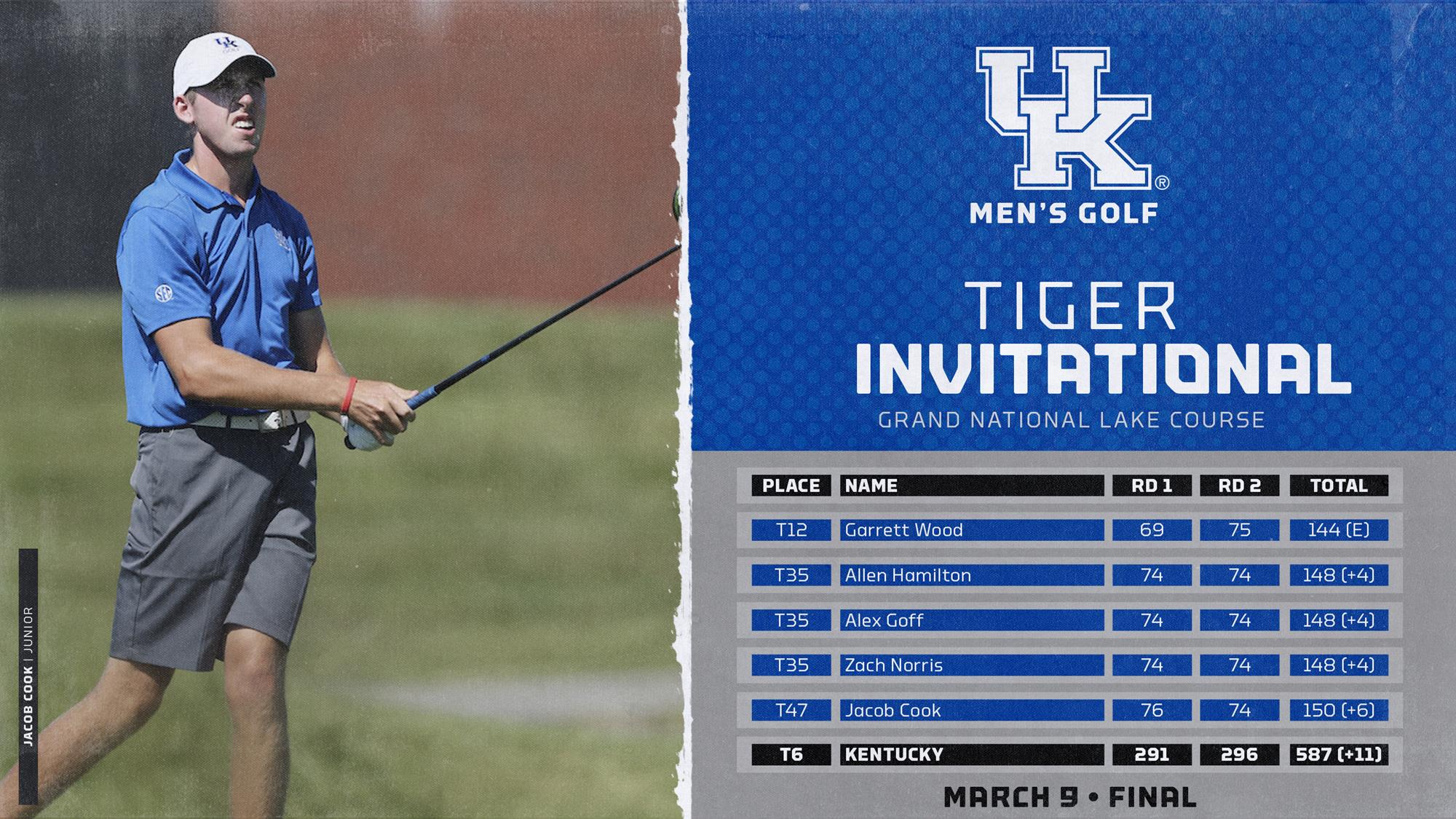 Wildcats Steady Amid Windy Conditions at Tiger Invitational