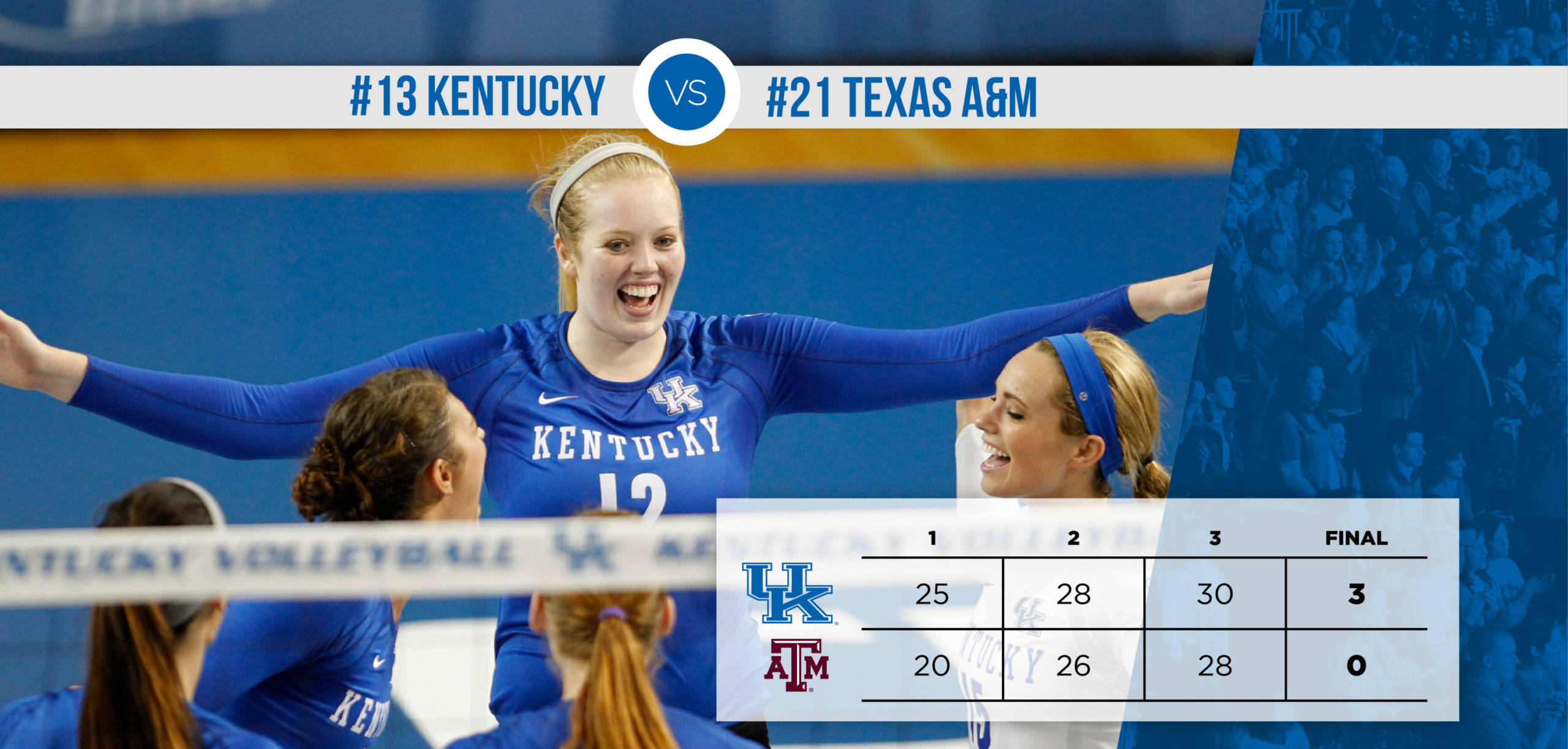 No. 13 UK Rallies for Sweep of No. 21 Texas A&M