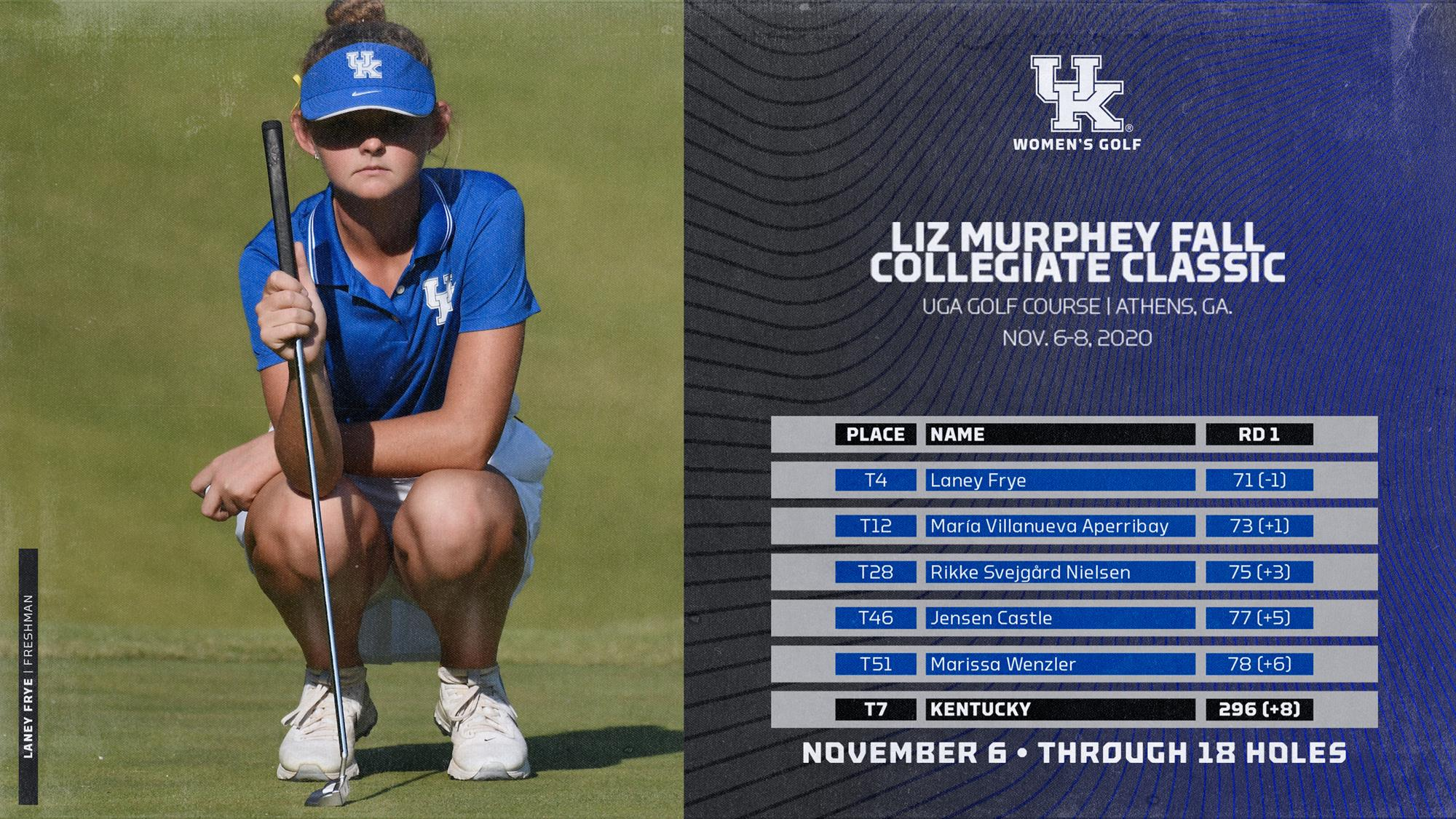 Two UK Women’s Golfers in Top 15 after Liz Murphey Classic Day 1