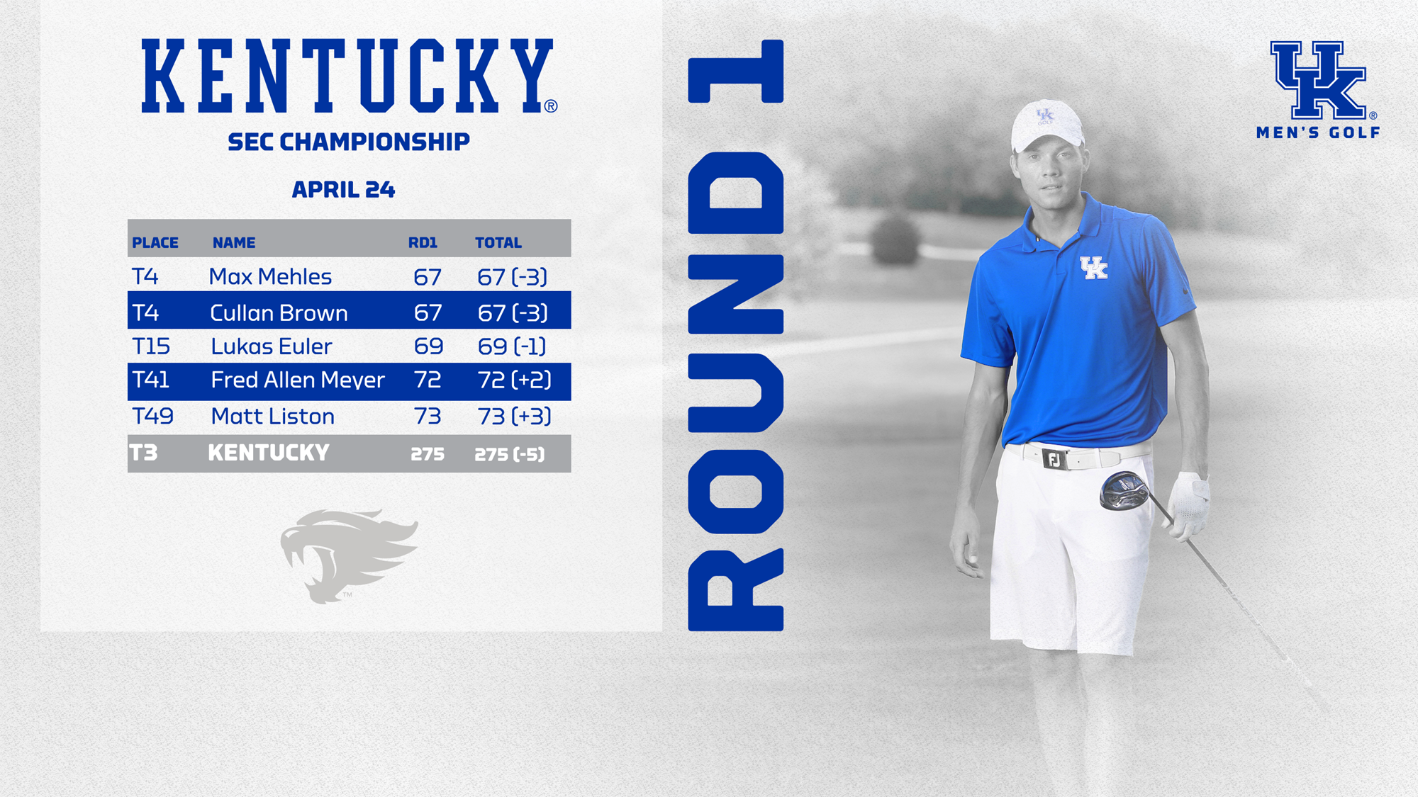 UK Tied for Third Following First Round of SEC Championship