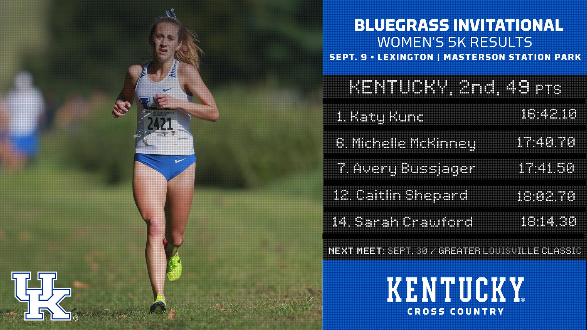 Kunc, Thomson Sweep Bluegrass Invitational Individual Titles