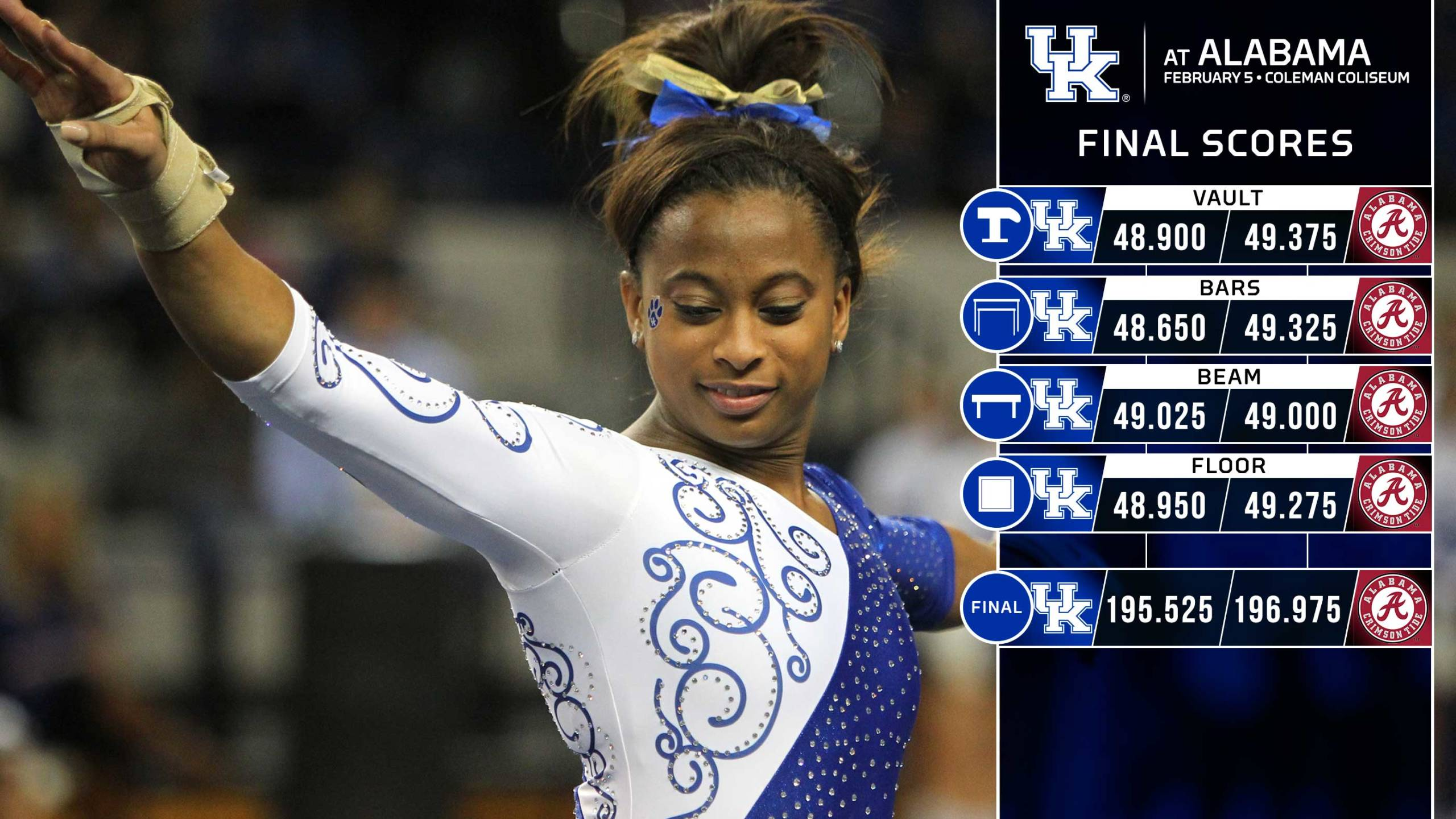 No. 25 Kentucky Takes Beam Title, Fall to No. 4 Crimson Tide