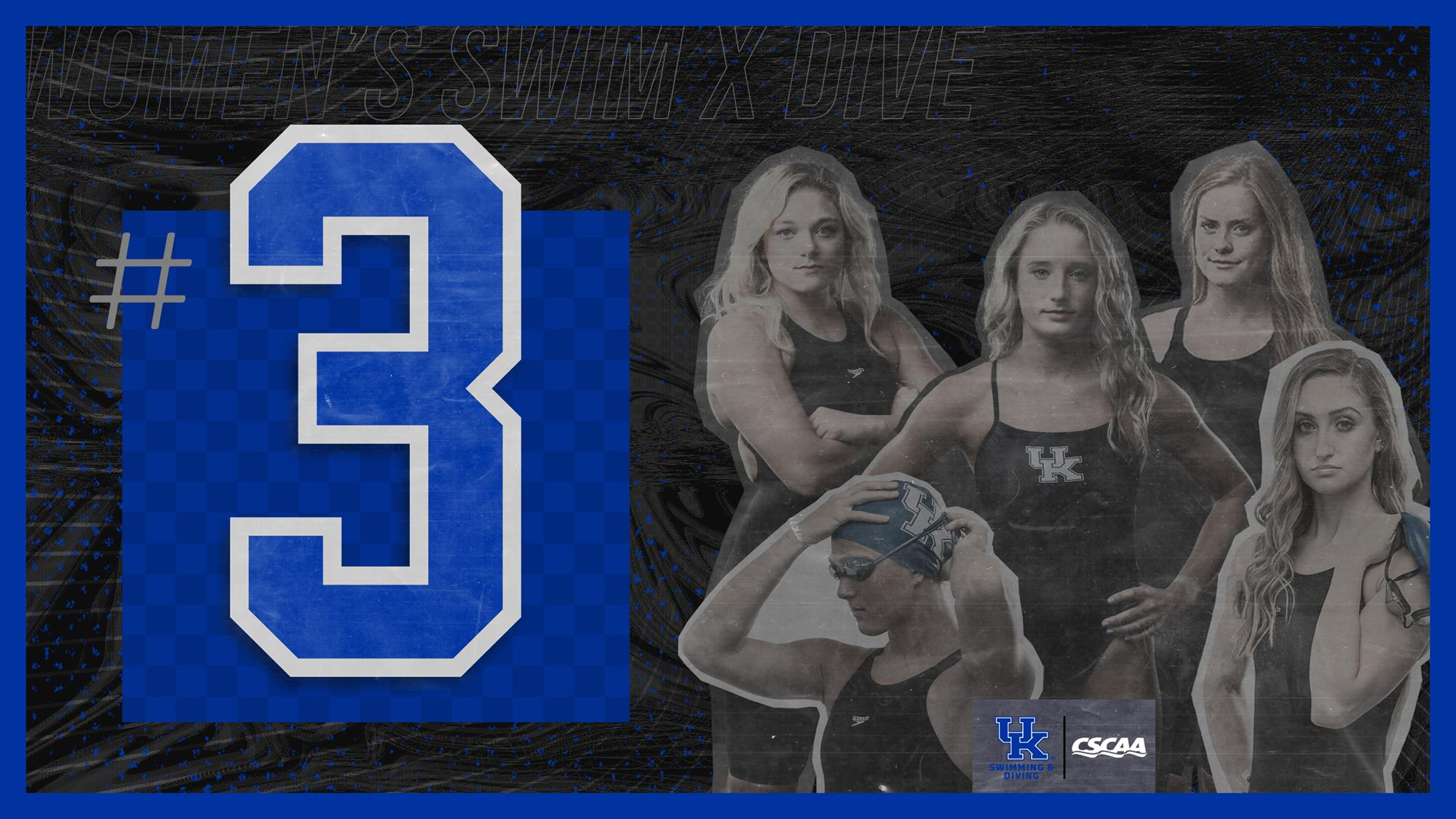 UK Women’s Swimming & Diving Team Ranked Third Nationally Ahead of Postseason