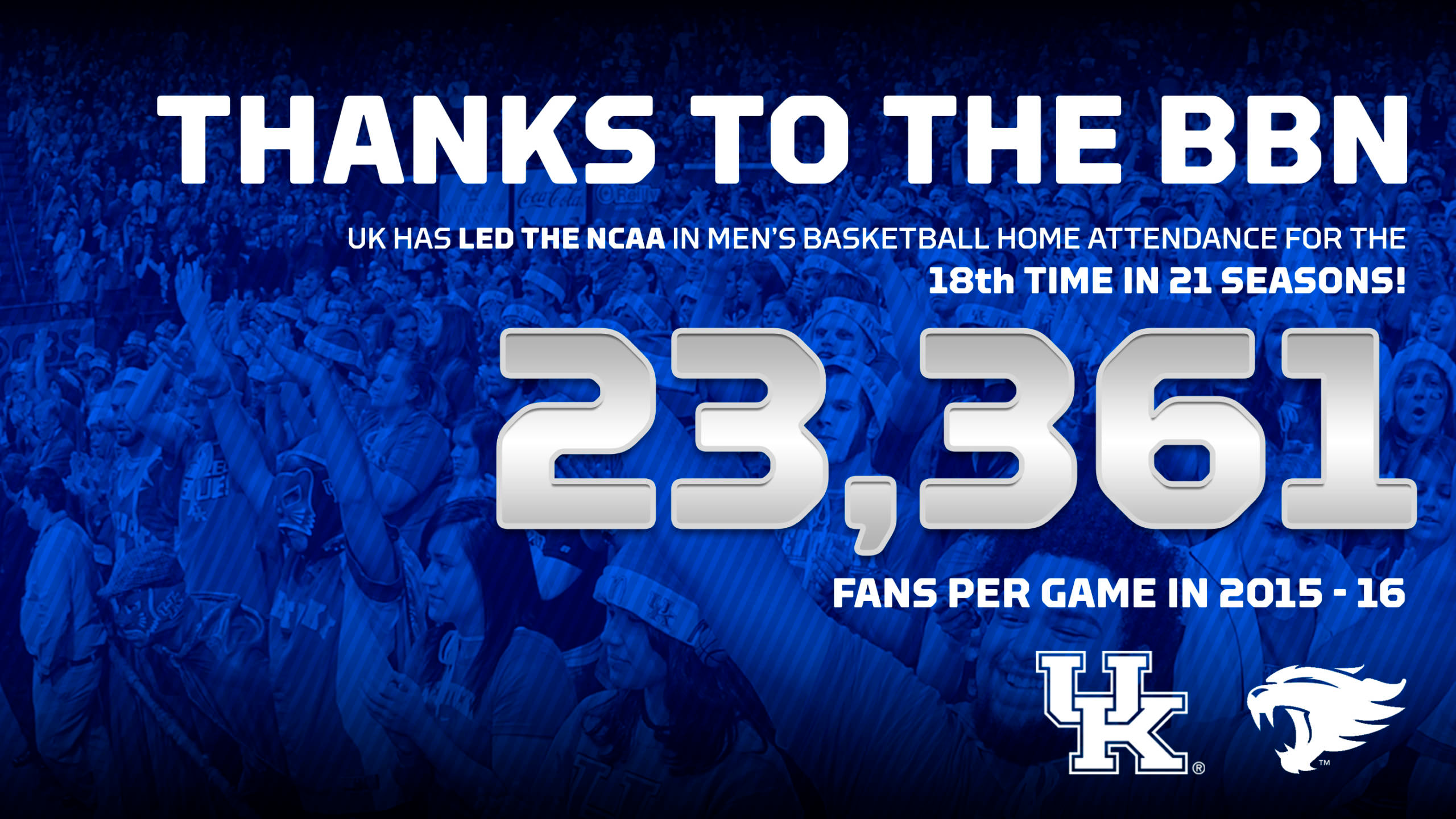 UK Men’s Basketball Led Nation in Home Attendance in 2015-16