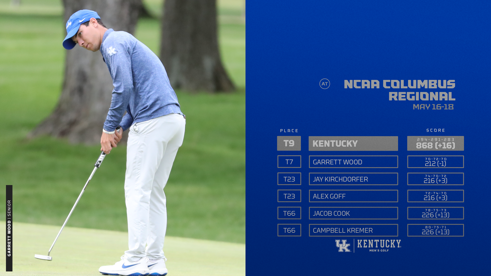 Kentucky Saves its Best for Last in Final Round of Season