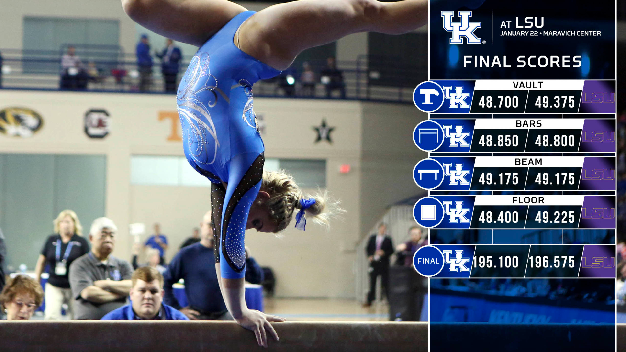 Cats Post Season-Best Beam and Bars but Fall Short at LSU