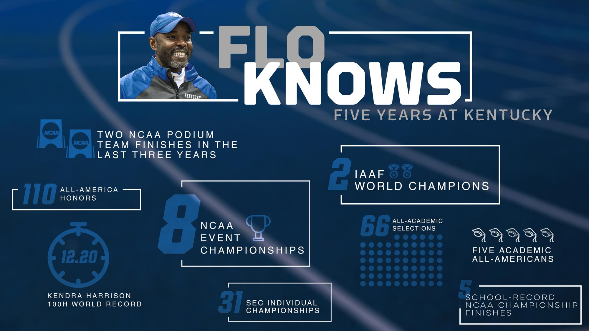 What We've Accomplished: Five Years with Coach Flo at UK