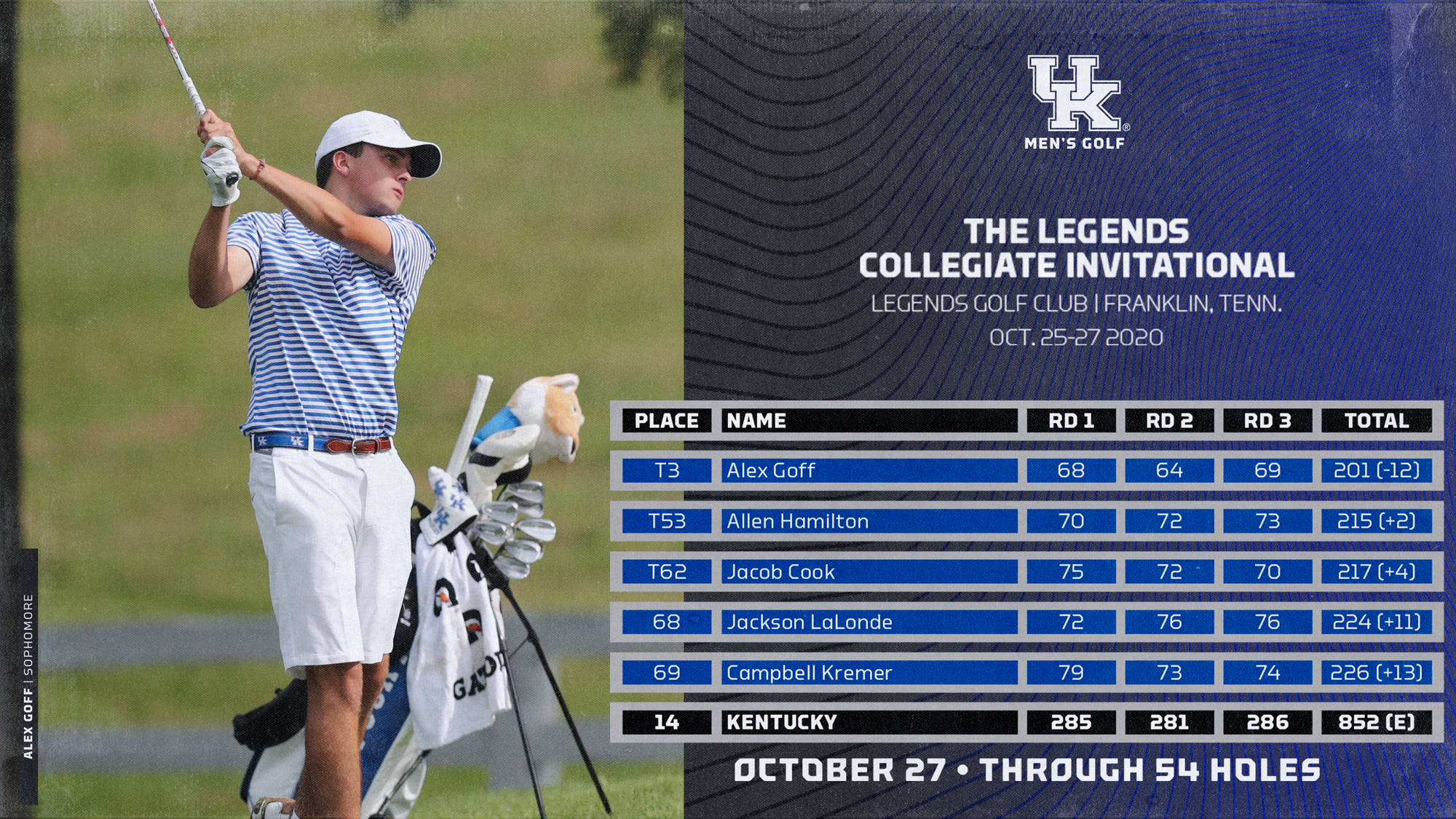 Goff Finishes in Top Three to Lead Wildcats at Legends