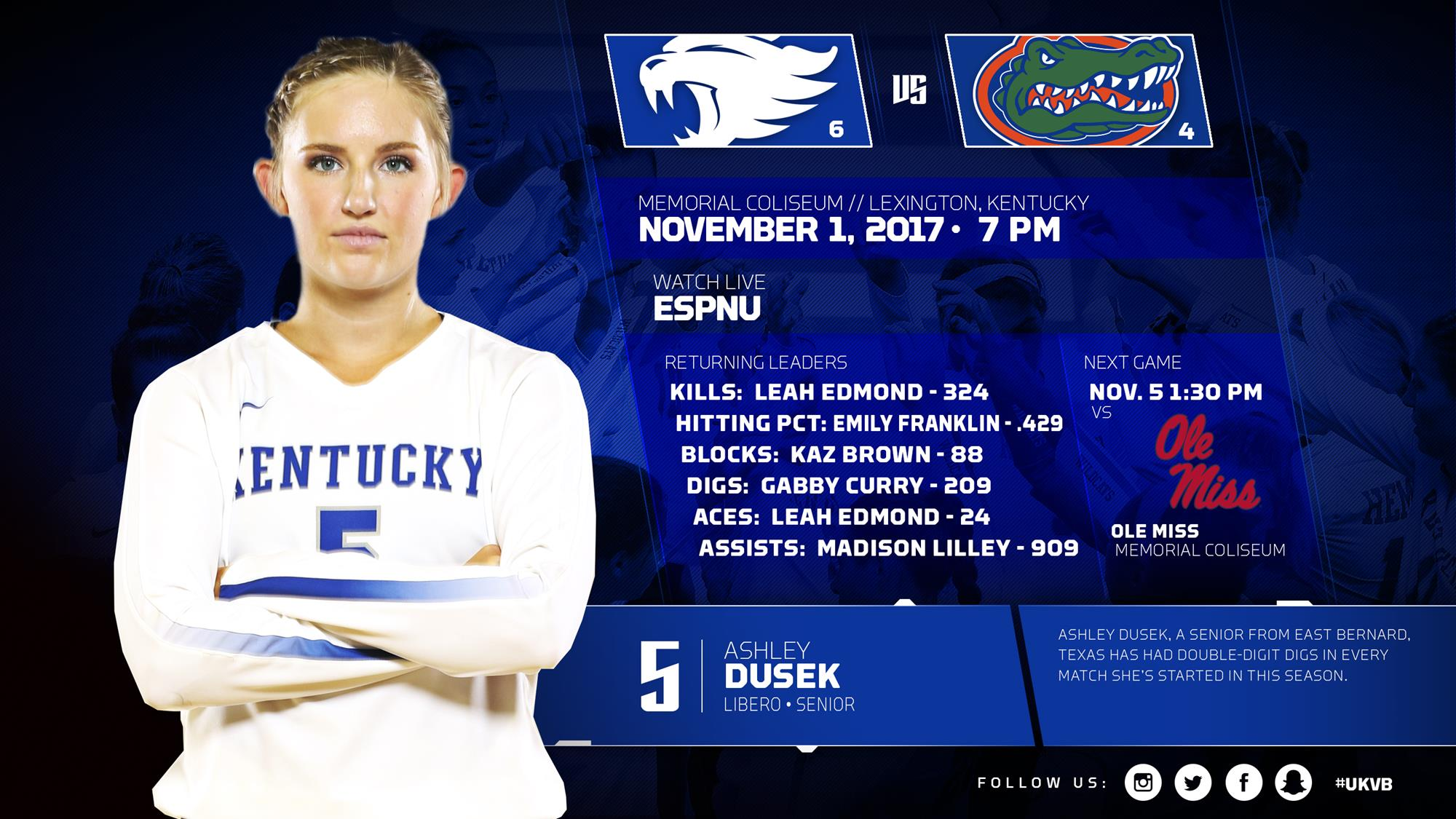 No. 6 Kentucky Hosts Top-Ranked Rematch with No. 4 Florida