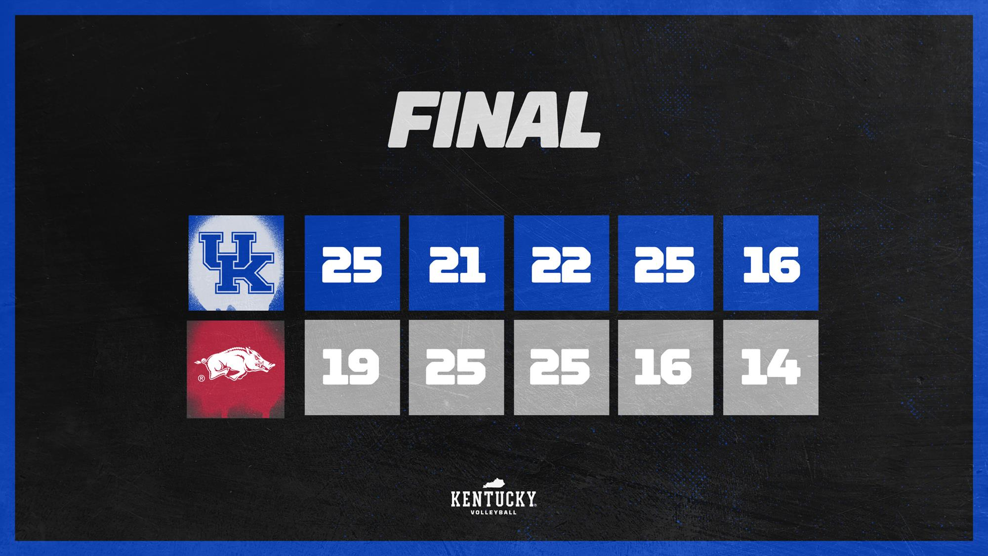 Stumler’s Strong Finish Guides No. 5 Kentucky to Five-Set Win