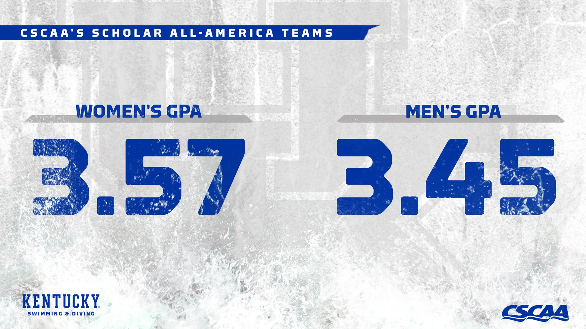 Kentucky Men’s and Women’s Swimming and Diving Teams Named Scholar All-America Teams