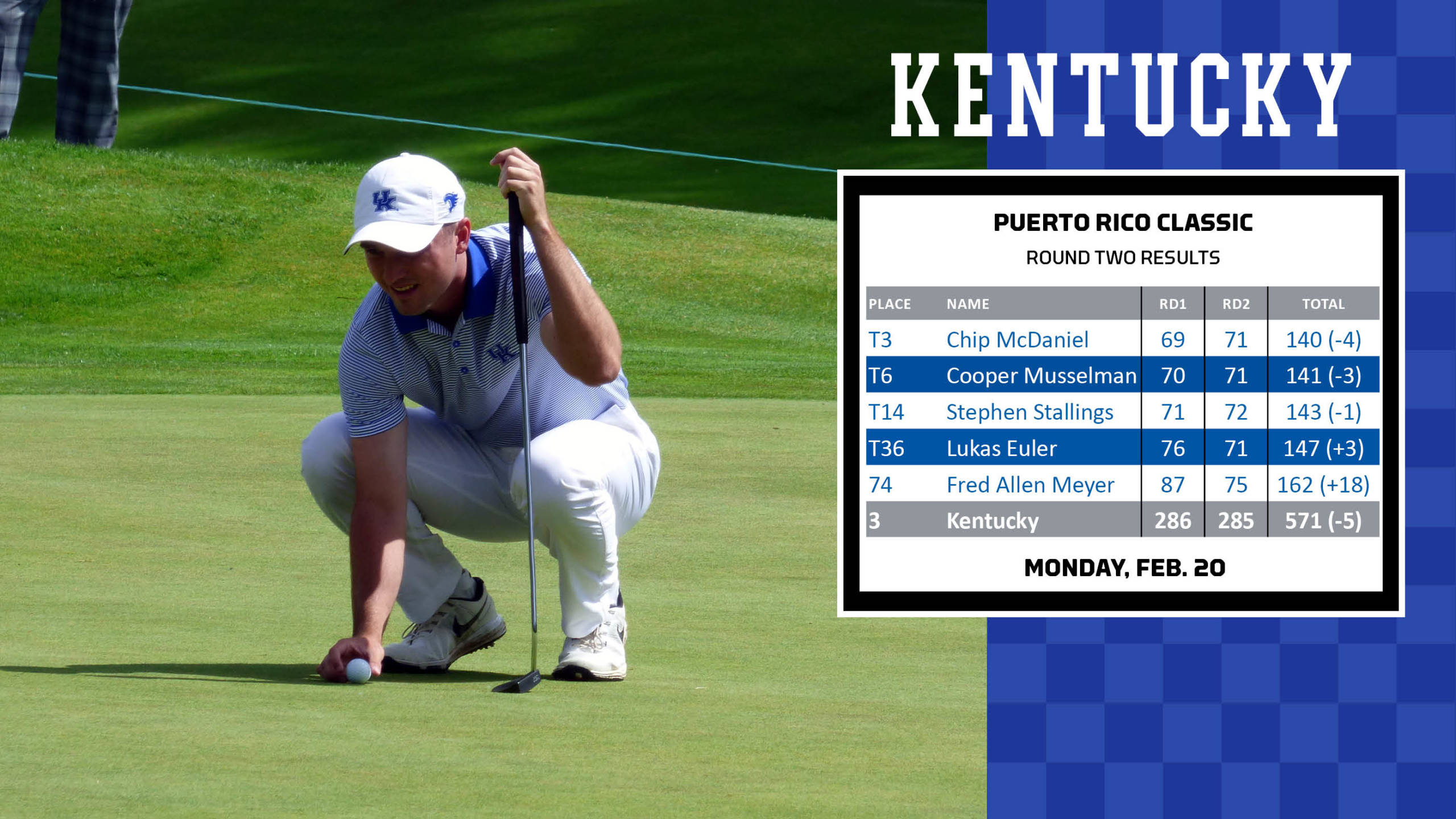 Kentucky Moves into Top Three at Puerto Rico Classic