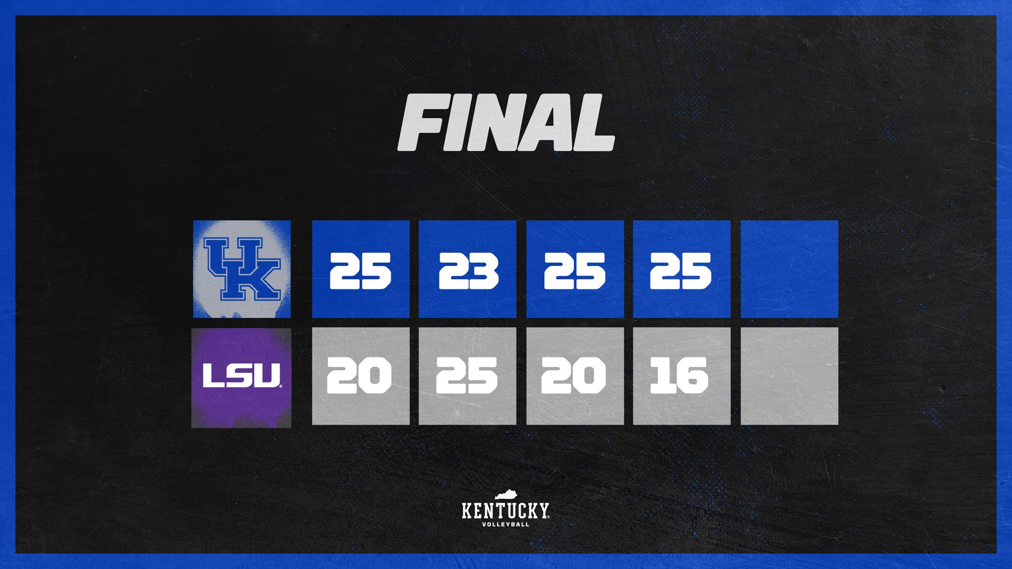 Tealer’s Nine Blocks and Skinner’s 18 Kills Propel UK to 3-1 Win