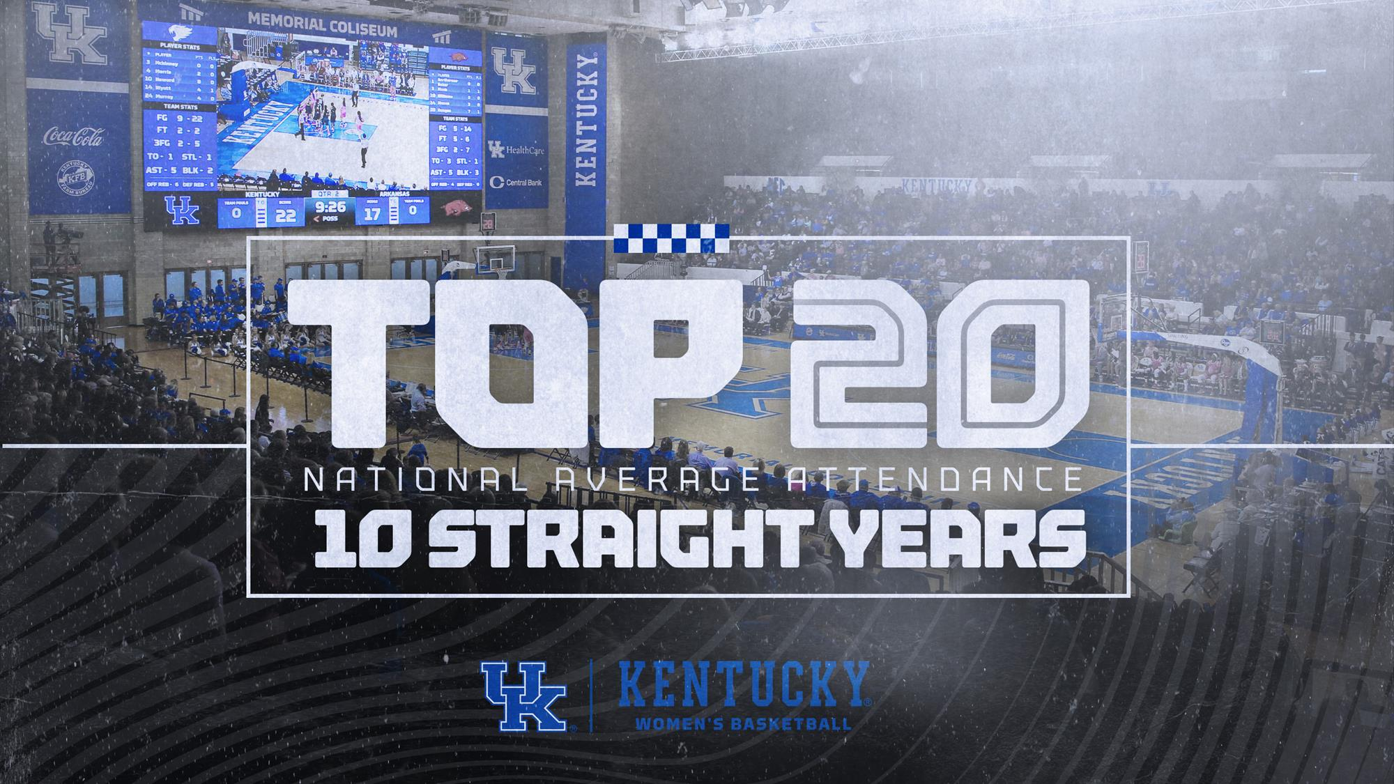 WBB Ranks Top 20 in Attendance For 10th Straight Year
