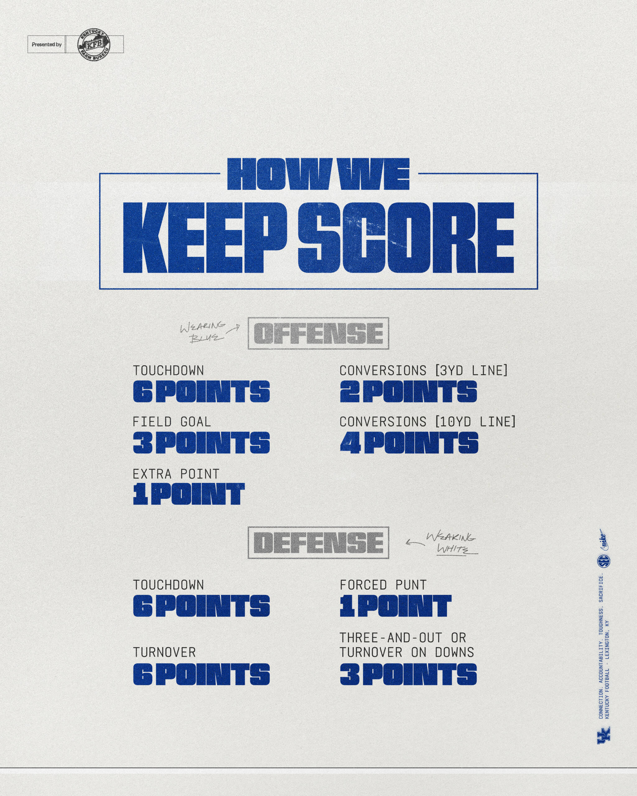 Kentucky Football Spring Game, Presented by KFB, What You Need to Know ...