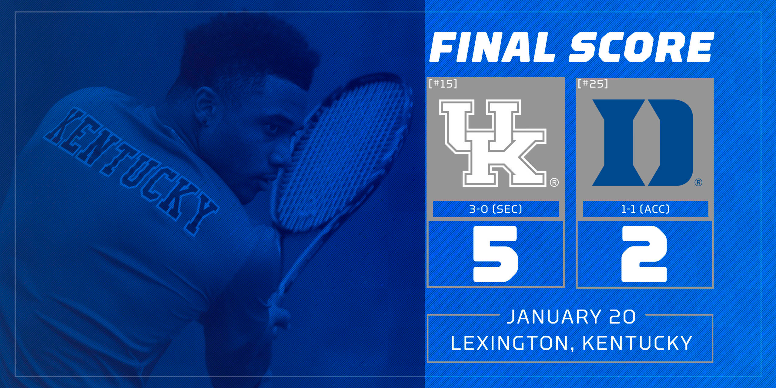 No. 15 Kentucky Tops No. 25 Duke to Stay Undefeated in 2017