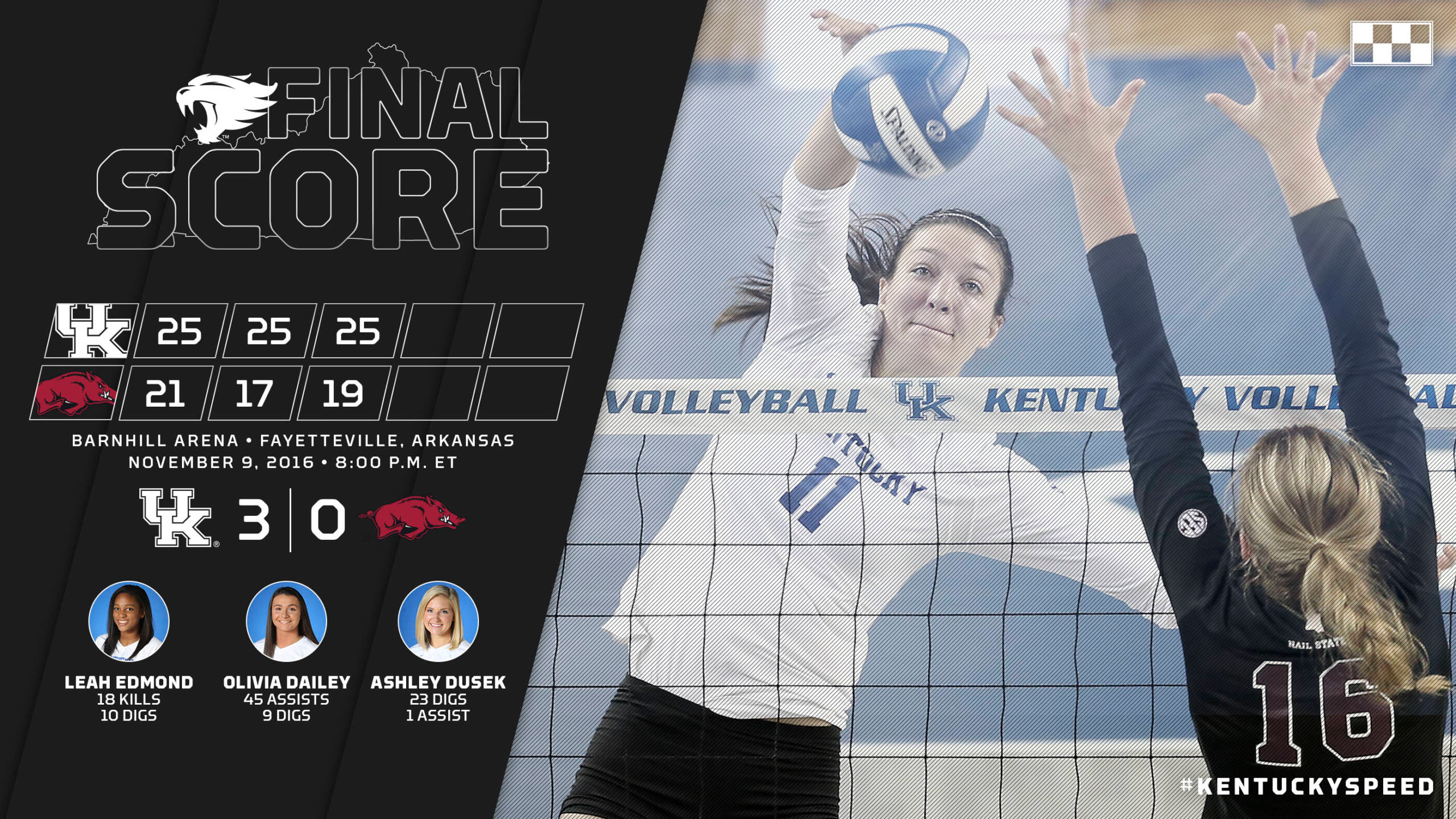 No. 24 Kentucky Dominates Arkansas, 3-0