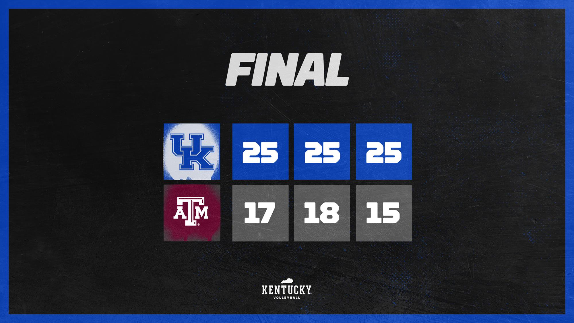 Kentucky’s 13 Aces Overpower Texas A&M in 3-0 Saturday Sweep