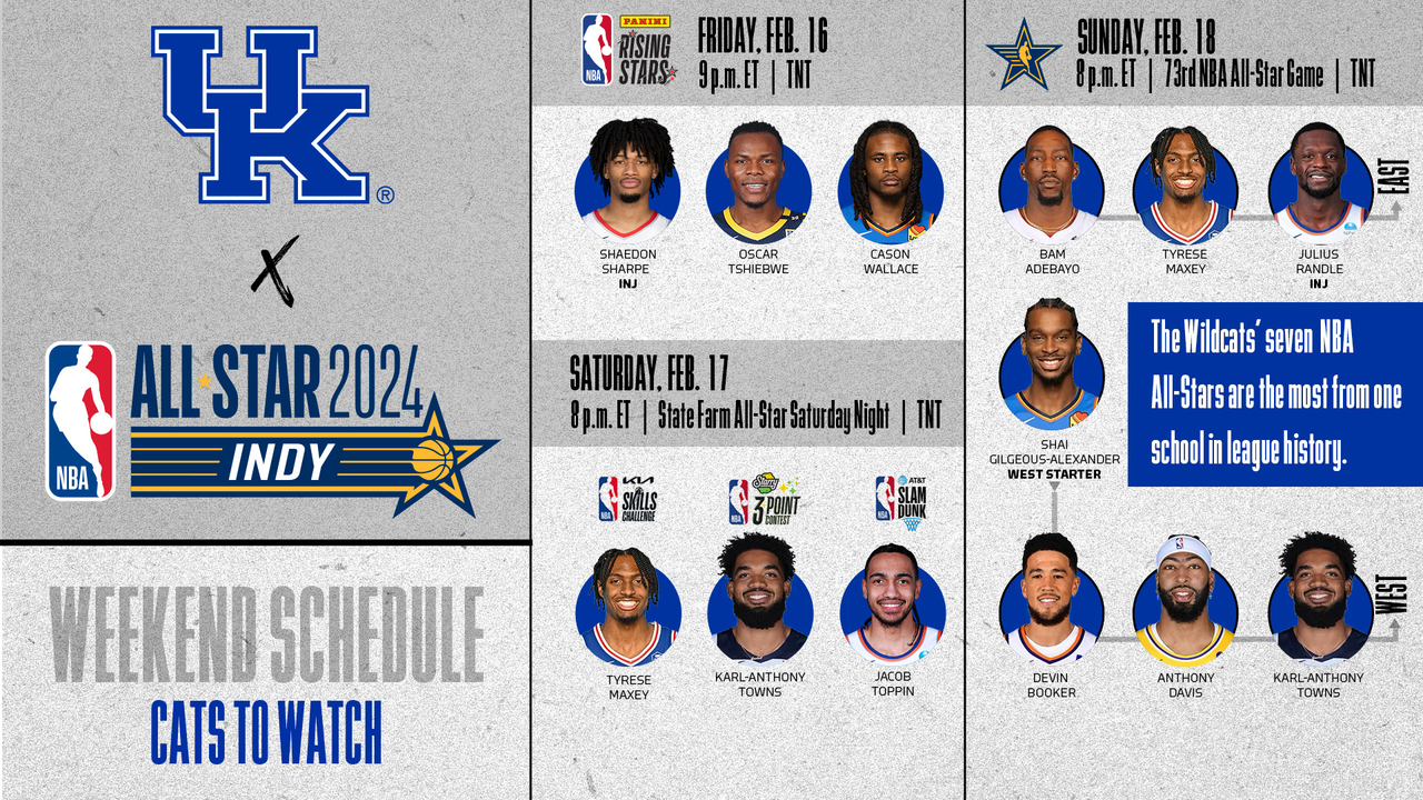 Kentucky Alumnni at NBA All-Star Weekend