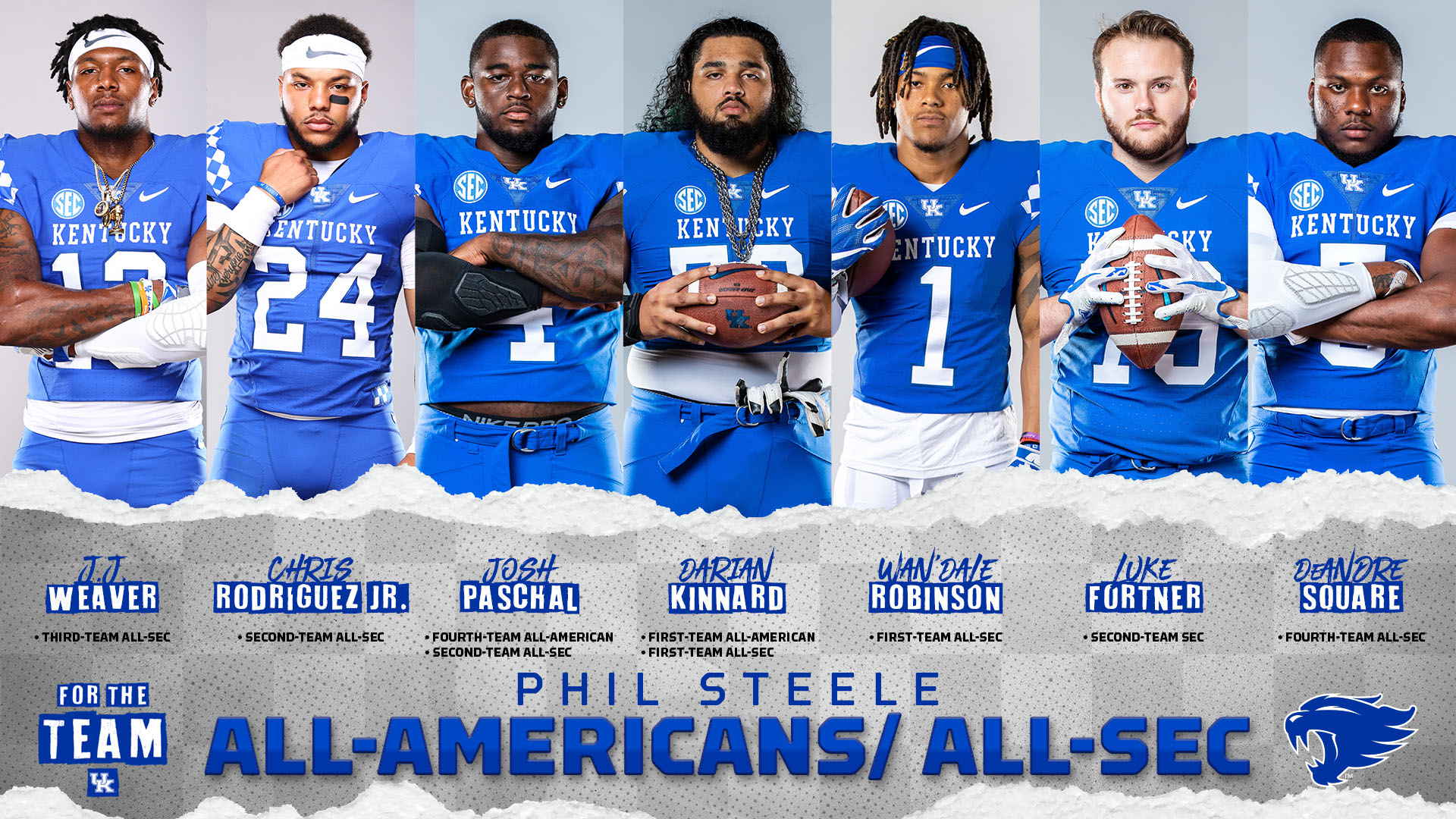 Seven Wildcats Named to Phil Steele All-America and All-SEC Teams