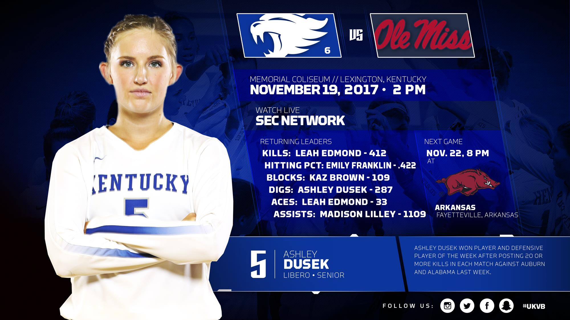 No. 6 Kentucky Welcomes Ole Miss for Senior Day