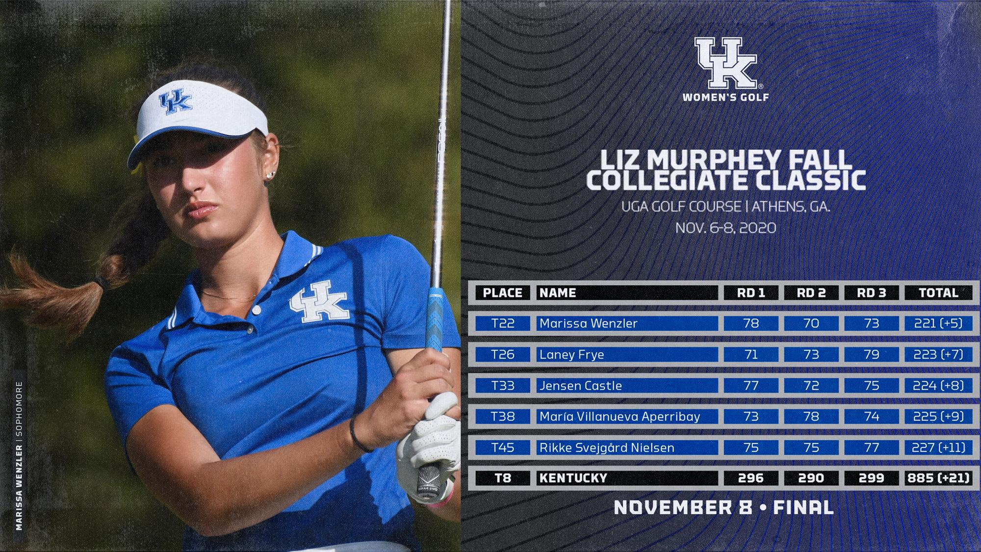 UK Women’s Golf Ties for Eighth Place in Fall Season Finale