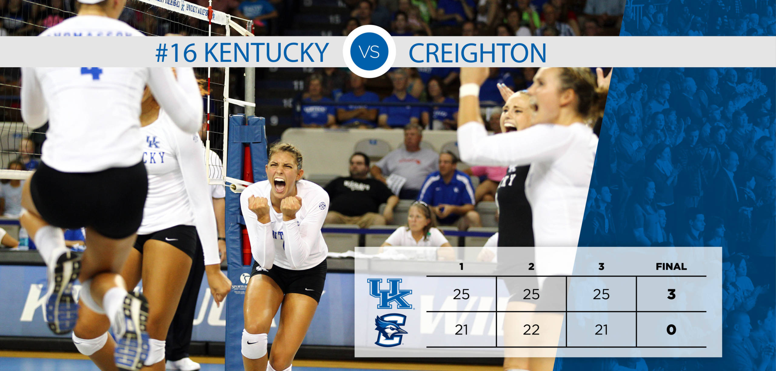 No. 16 Kentucky Sweeps Creighton