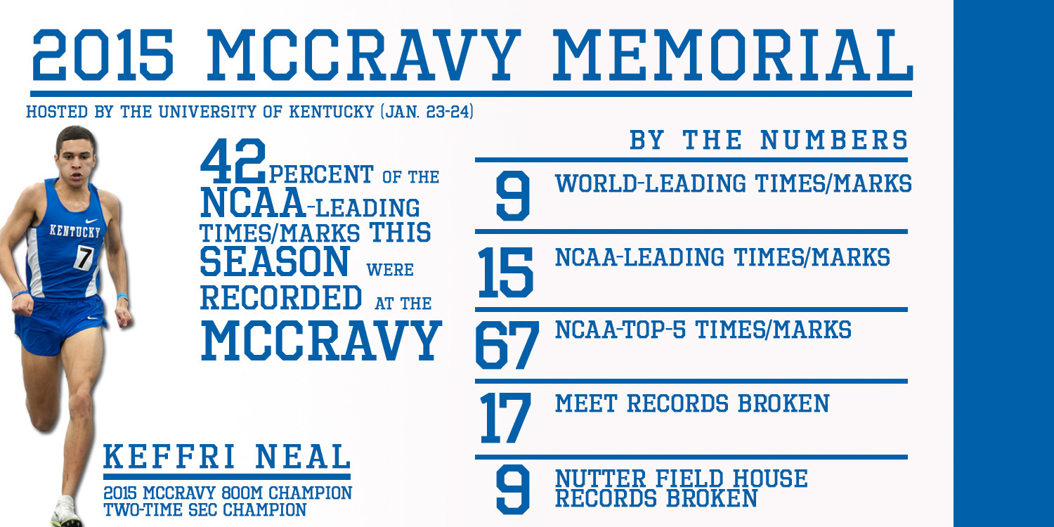 Nine World-Leading Times Recorded at McCravy