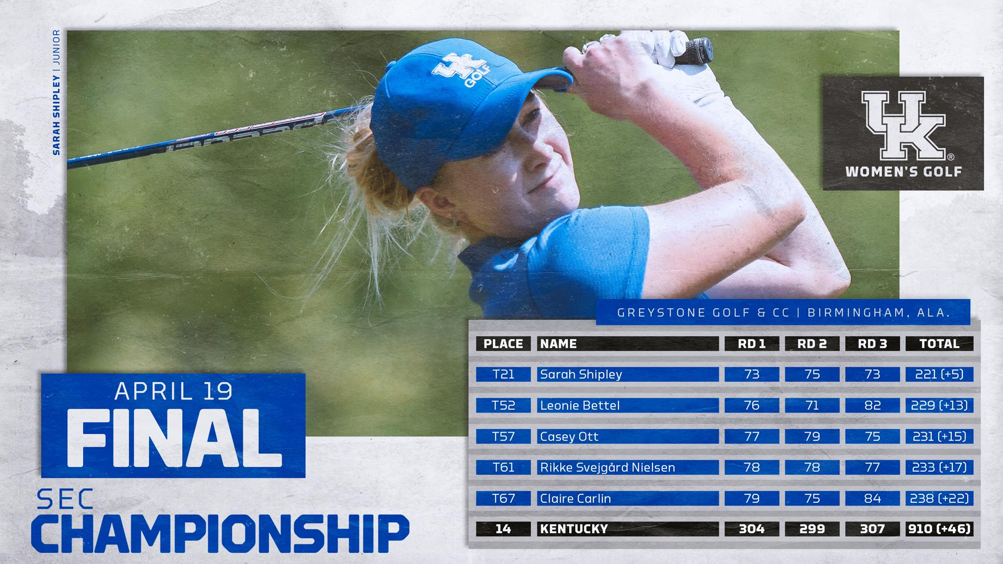 Kentucky Women’s Golf Wraps up Stay at SEC Championship