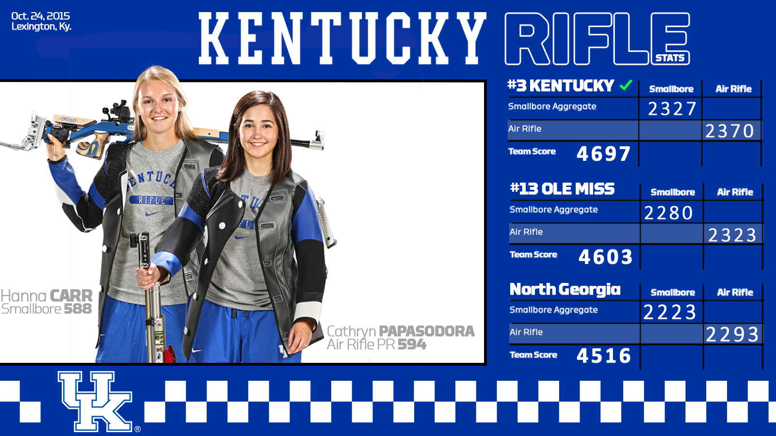 No. 3 UK Rifle Wins Home Opener with a 4697
