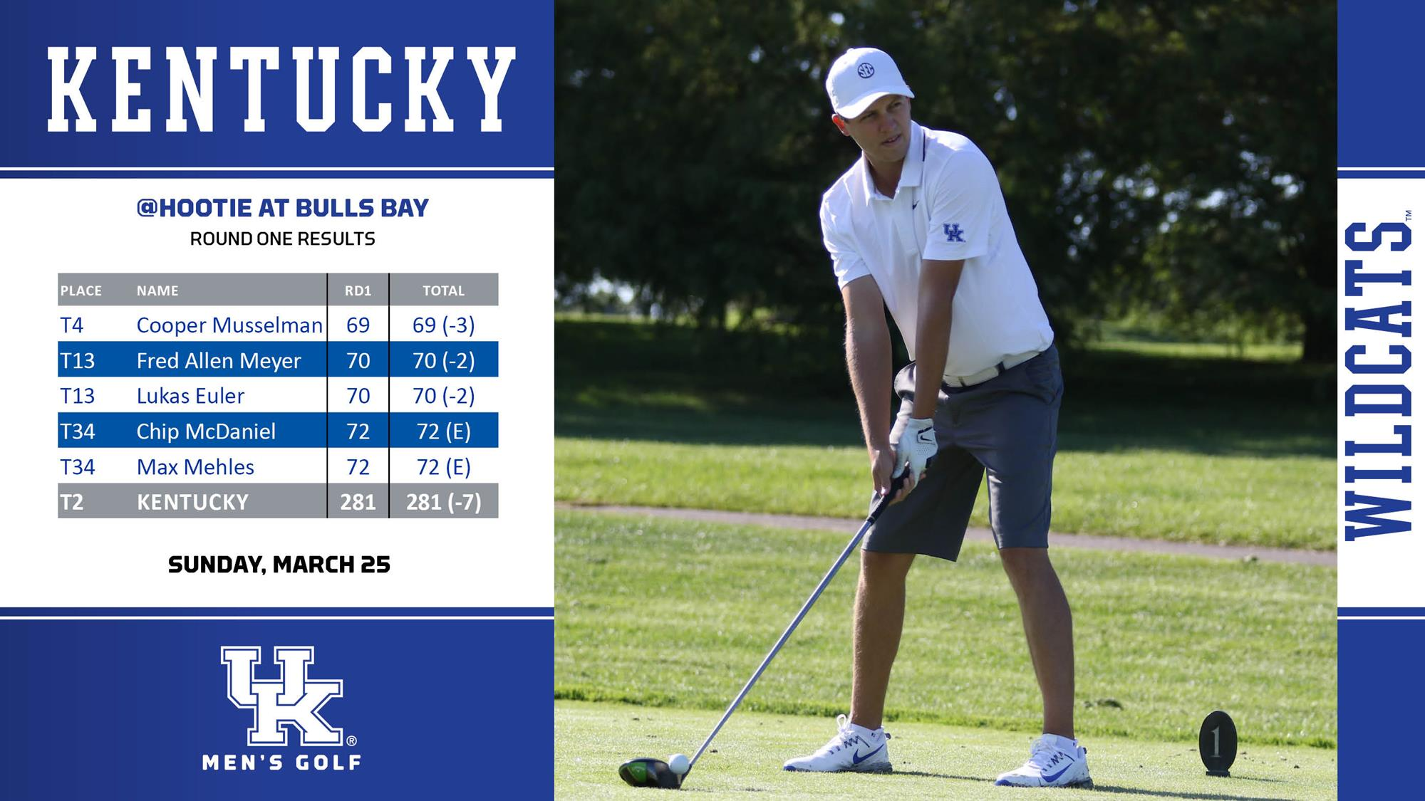 Kentucky Opens Hootie with 7-Under Score, Second Overall