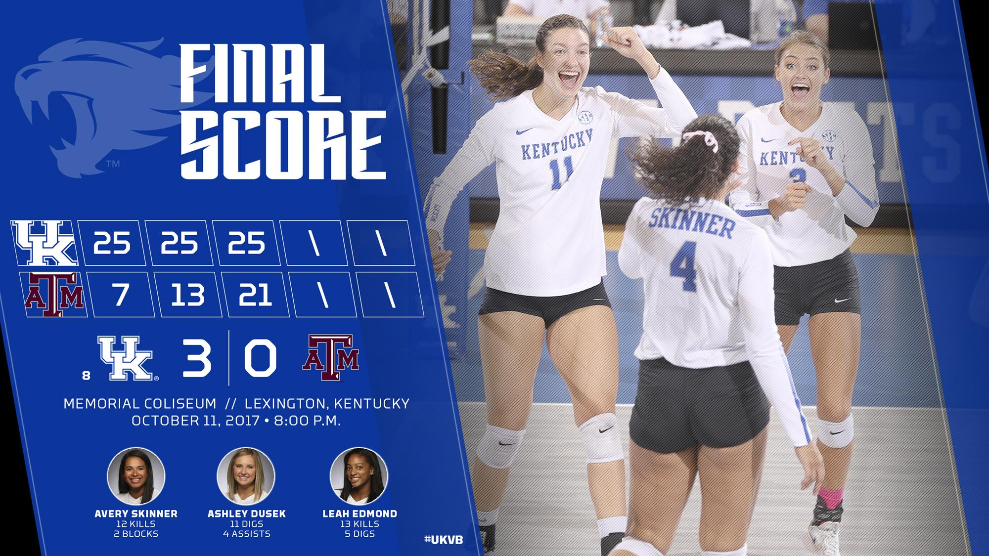 No. 8 Kentucky Cruises to 3-0 Sweep of Visiting Texas A&M