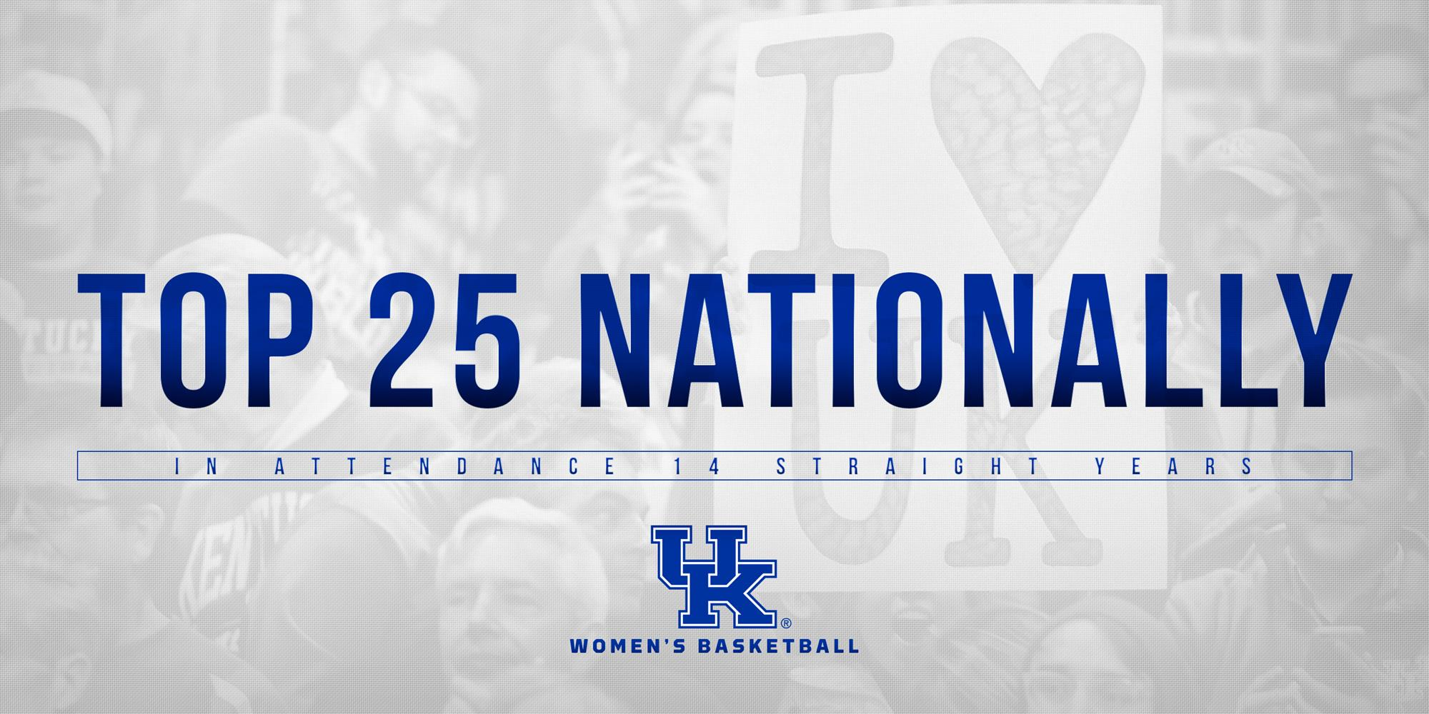 Women’s Basketball Ranks Top 25 in Attendance For 14th Year
