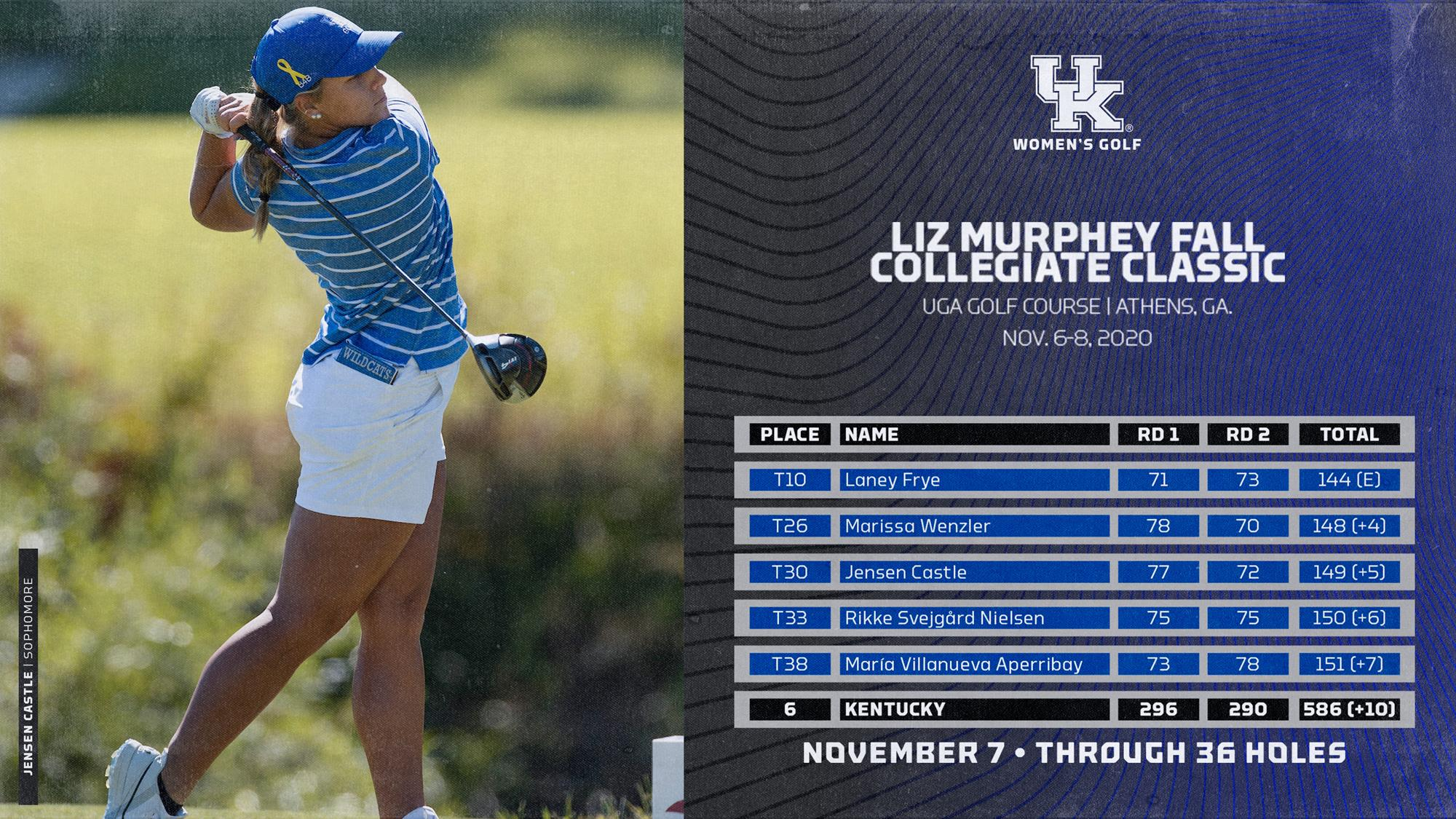 Wildcats Remain in Contention Heading into Murphey Classic Finale