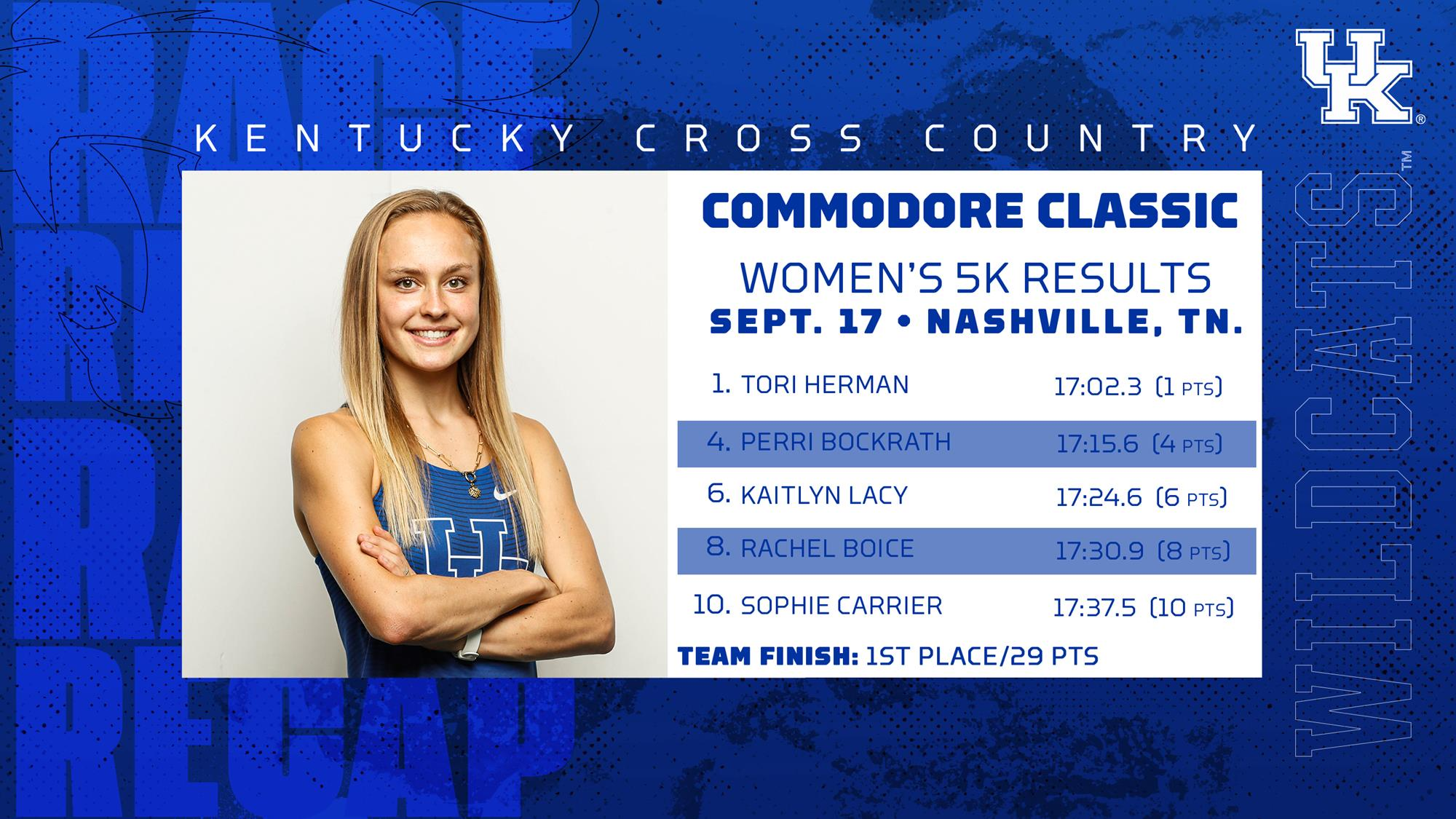 UKXC Women Win Commodore Classic